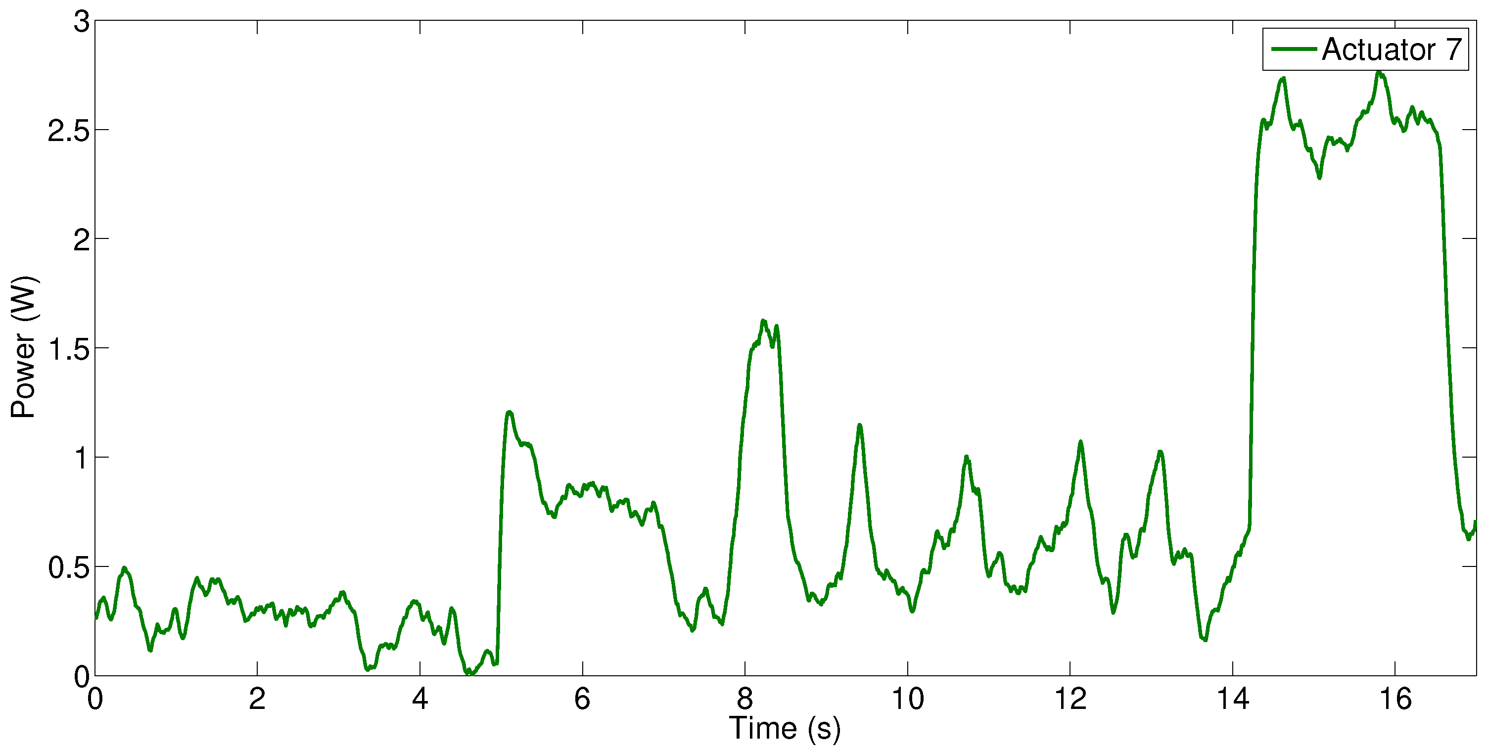 Actuators 10 00063 g010