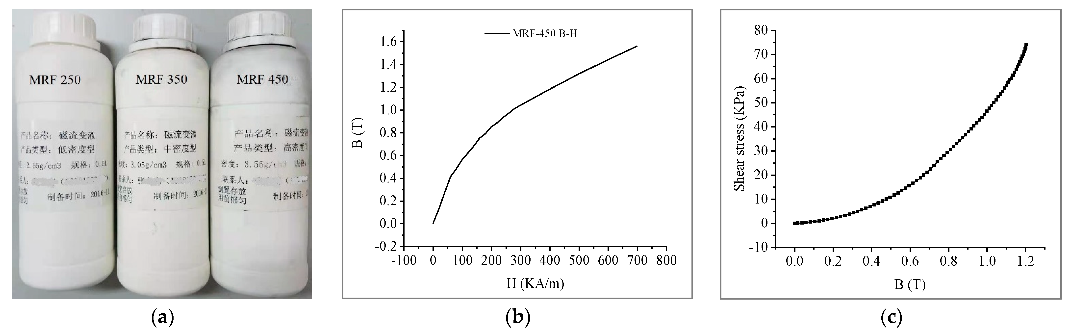 Actuators 10 00064 g002