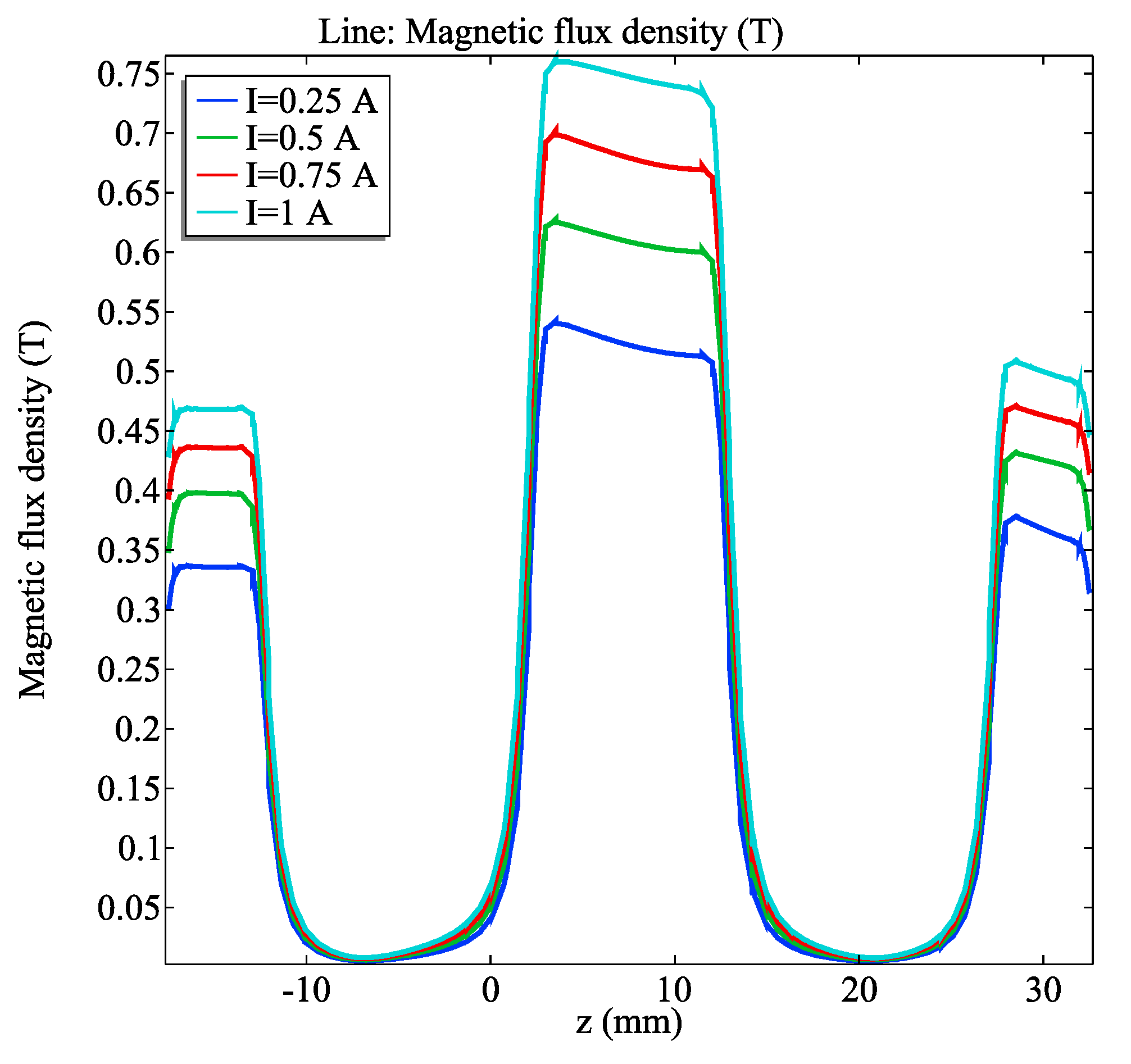 Actuators 10 00064 g005