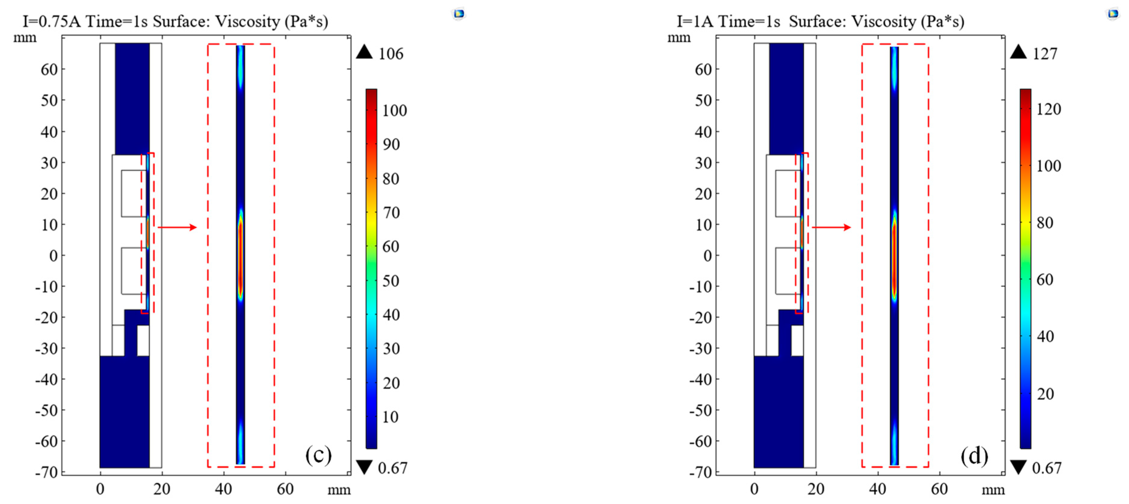 Actuators 10 00064 g009b