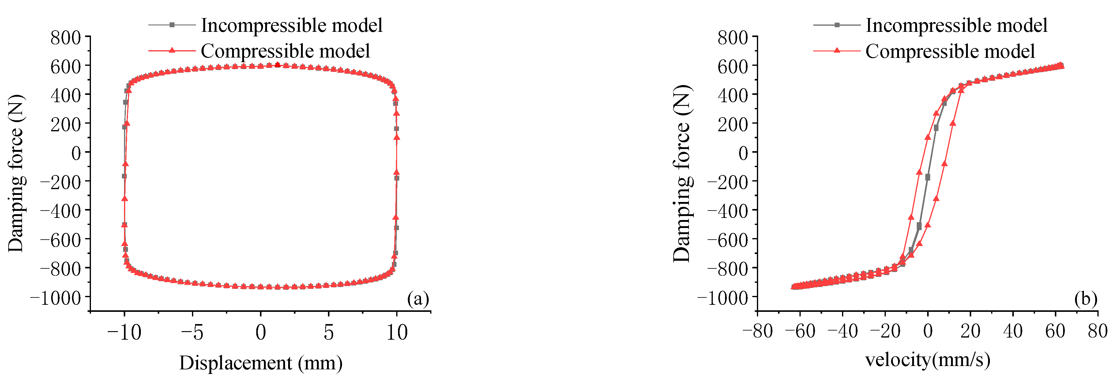 Actuators 10 00064 g010
