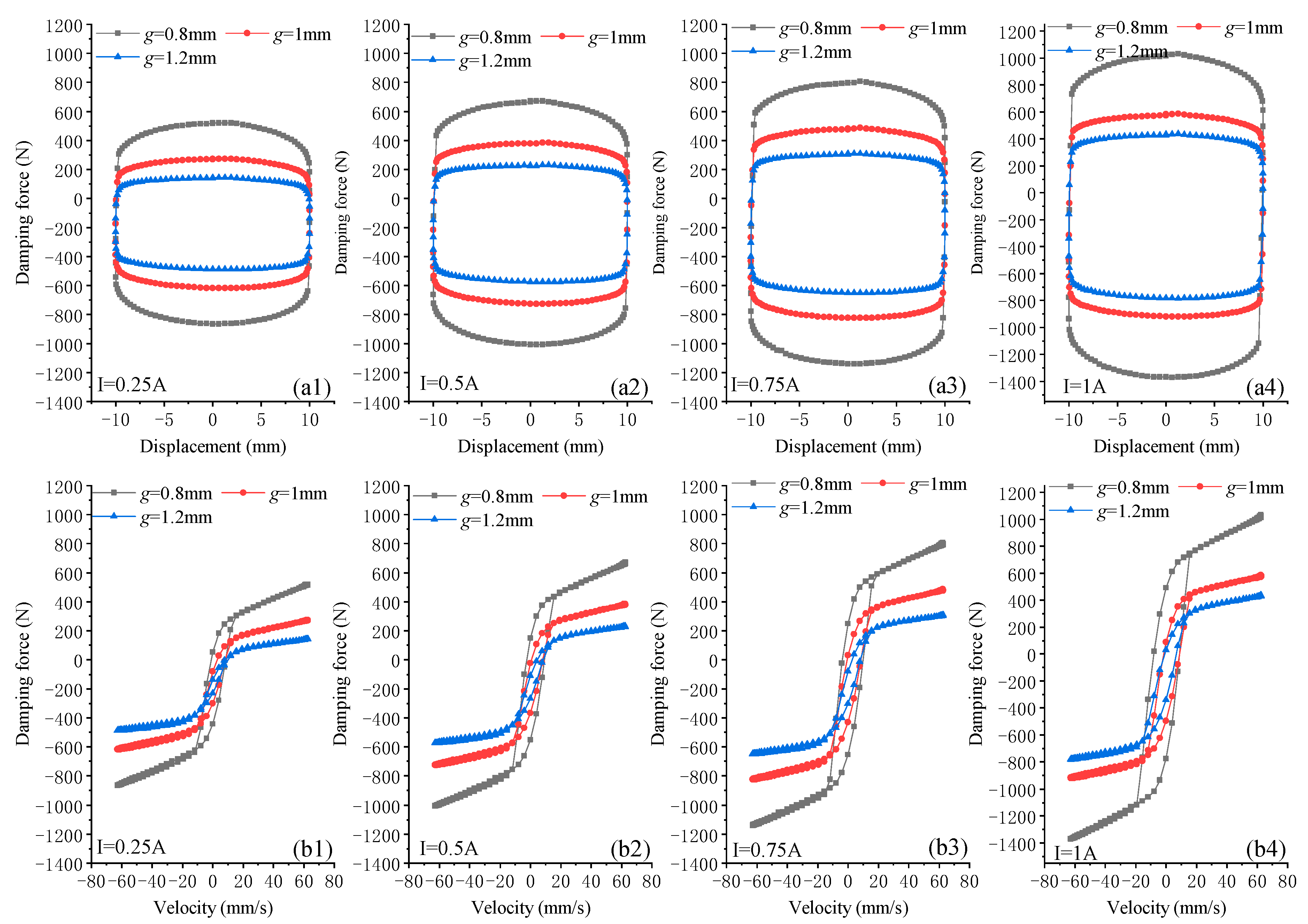 Actuators 10 00064 g011
