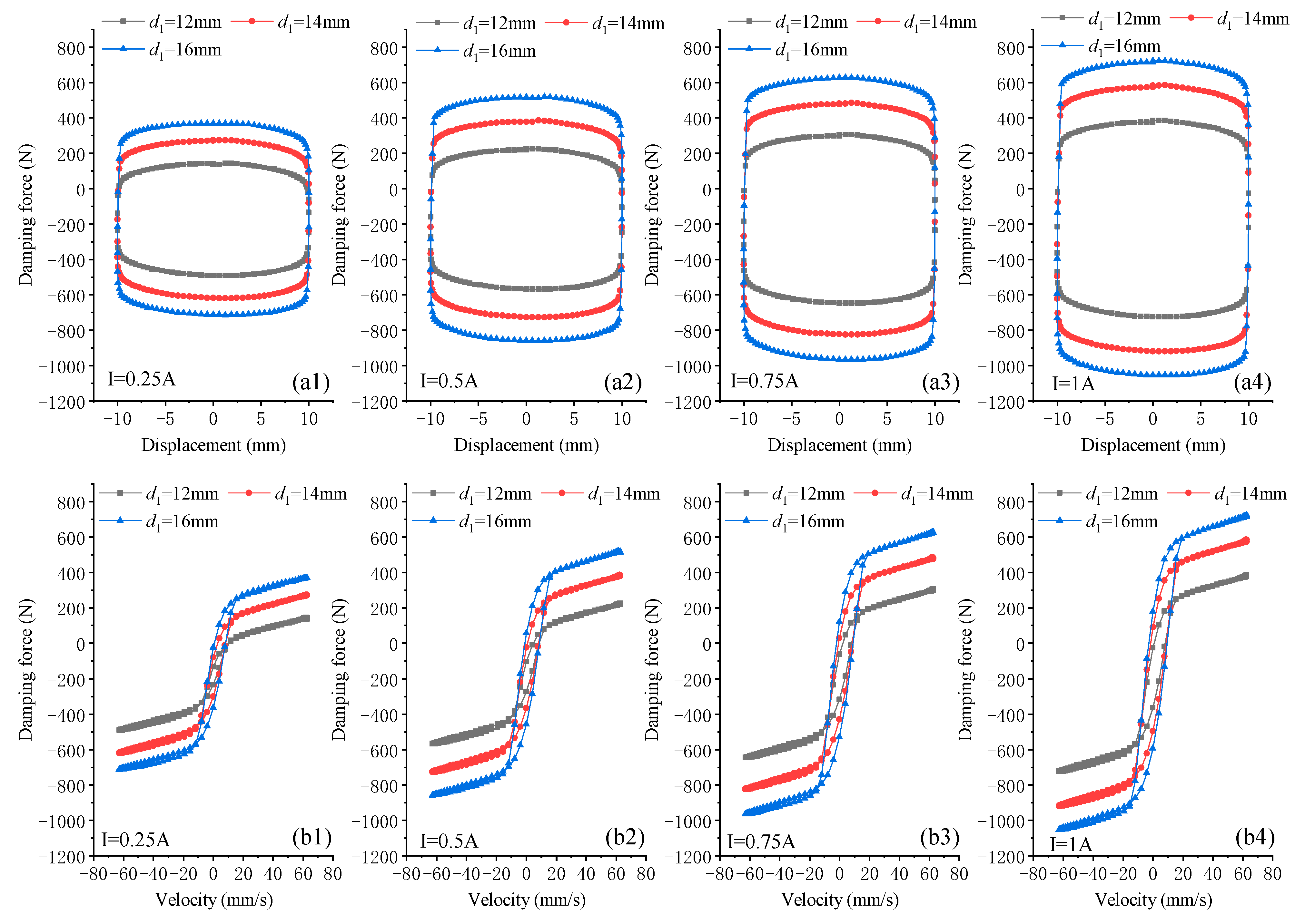 Actuators 10 00064 g014
