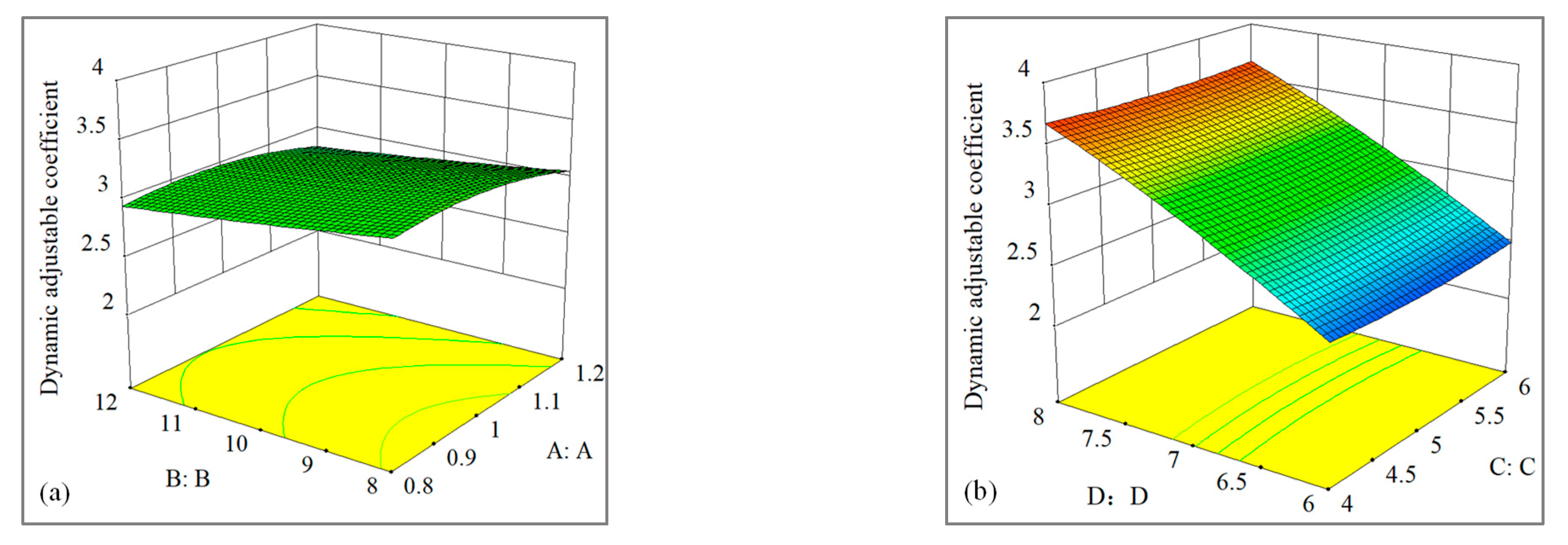 Actuators 10 00064 g017