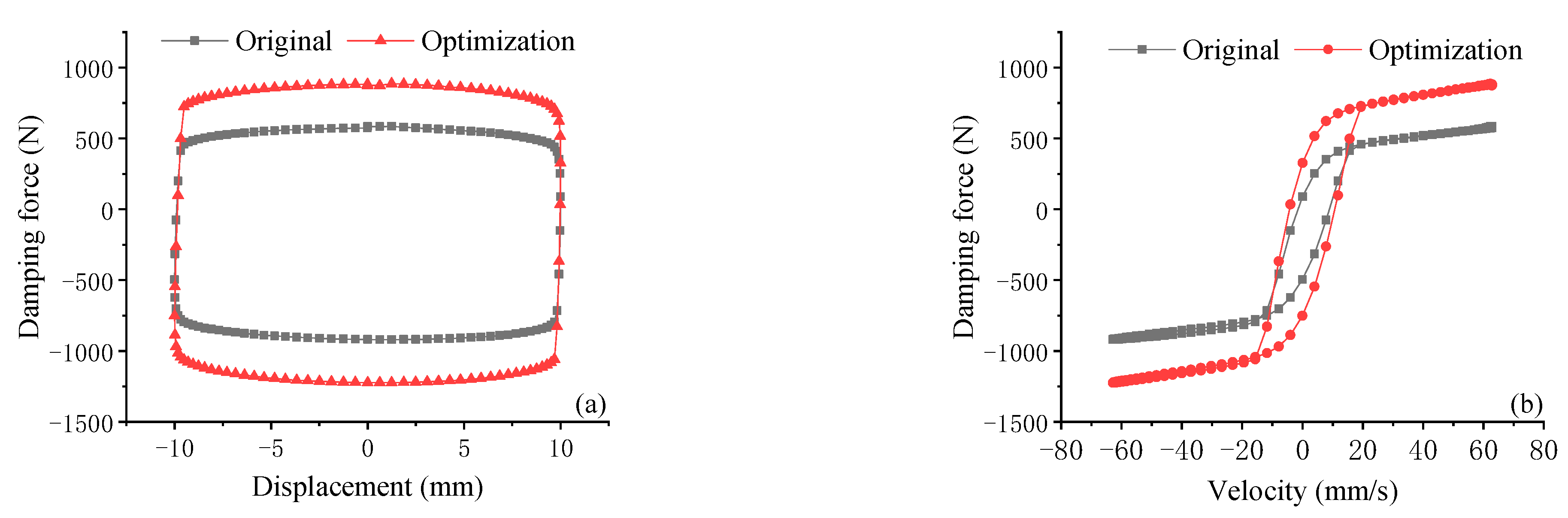 Actuators 10 00064 g018