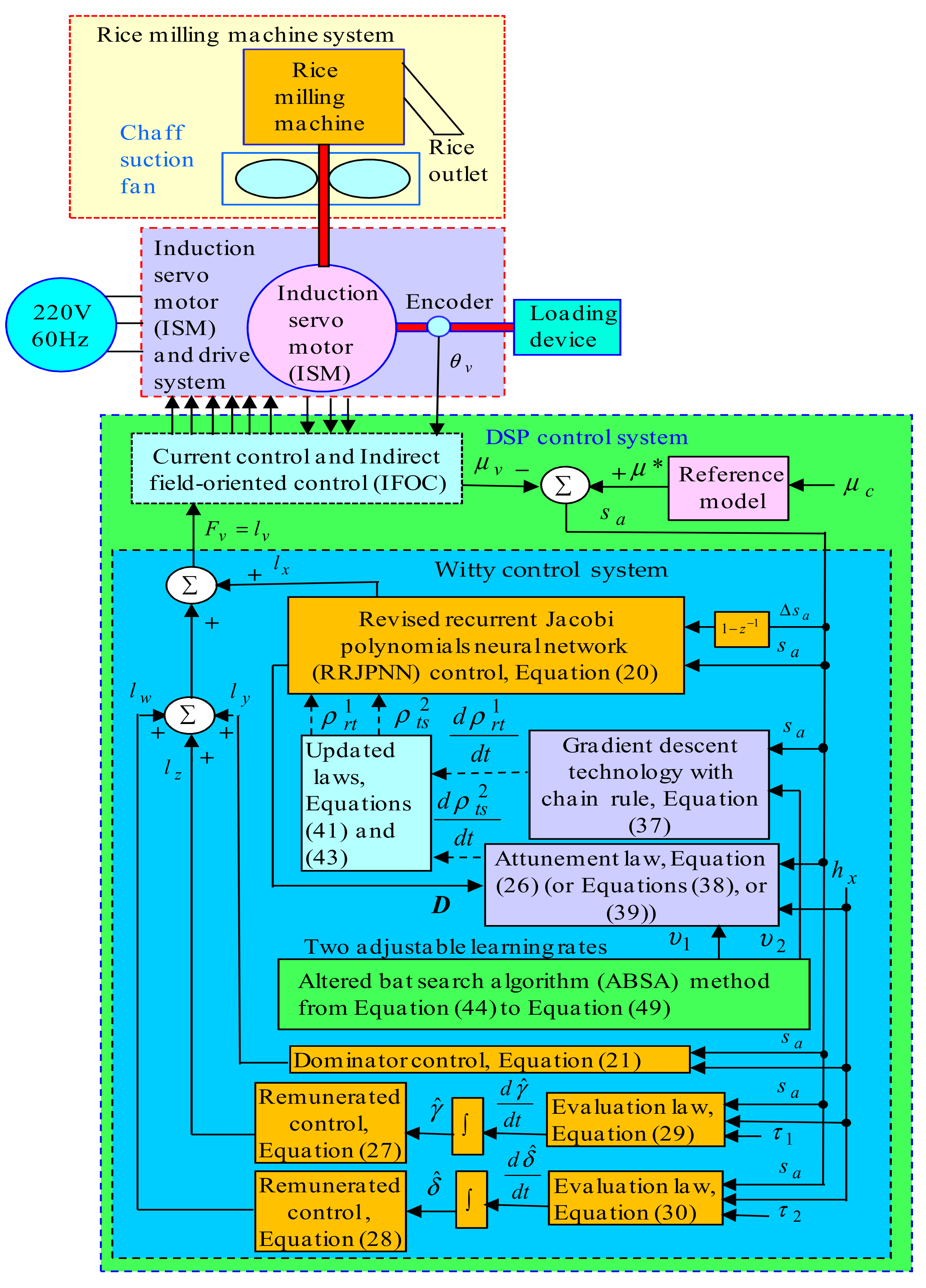 Actuators 10 00065 g003 Actuators 10 00065 g003