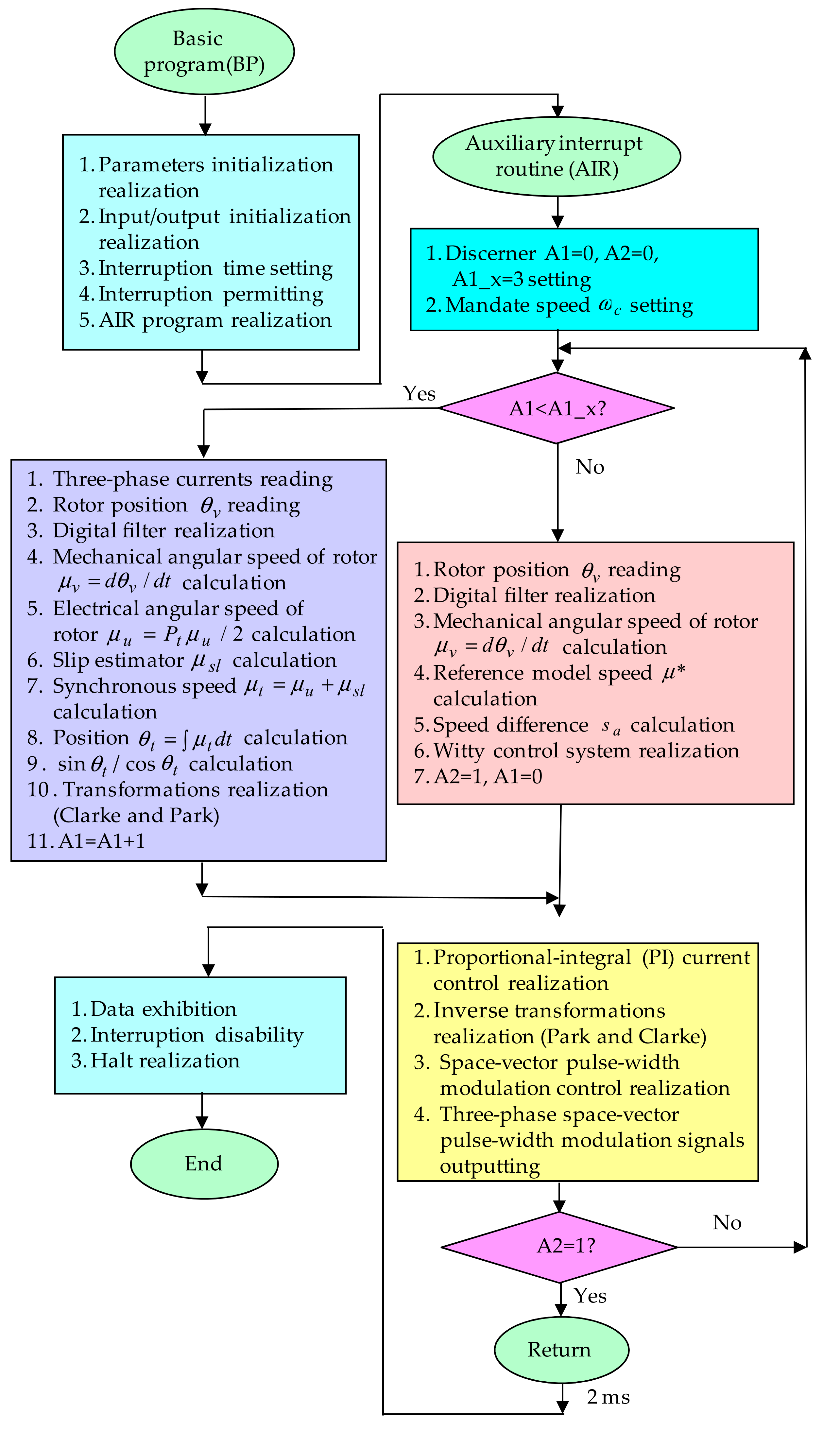 Actuators Free Full Text Electromagnetic Actuator System Using Witty Control System Html Actuators Free Full Text Electromagnetic Actuator System Using Witty Control System Html