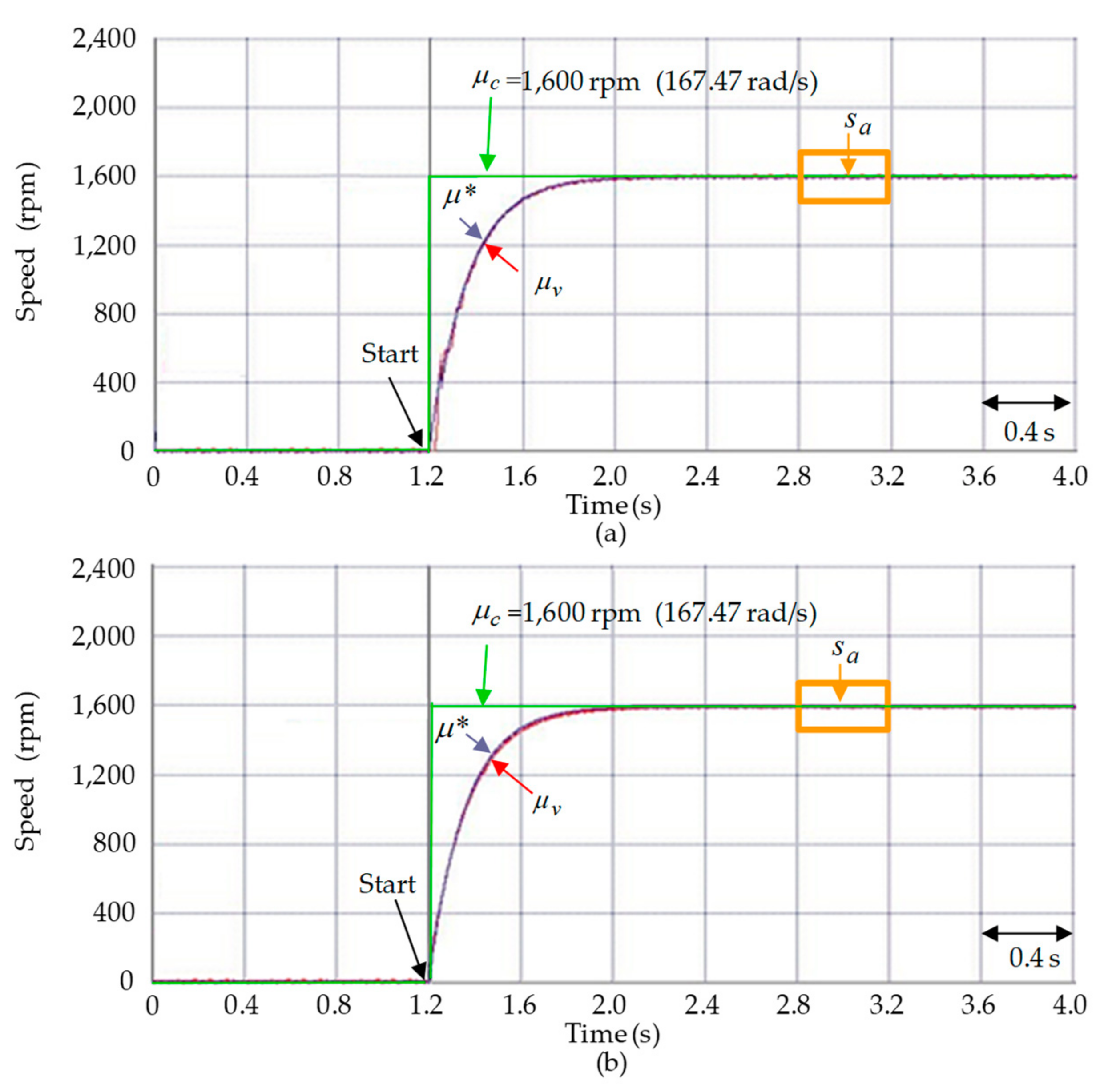 Actuators 10 00065 g007 Actuators 10 00065 g007