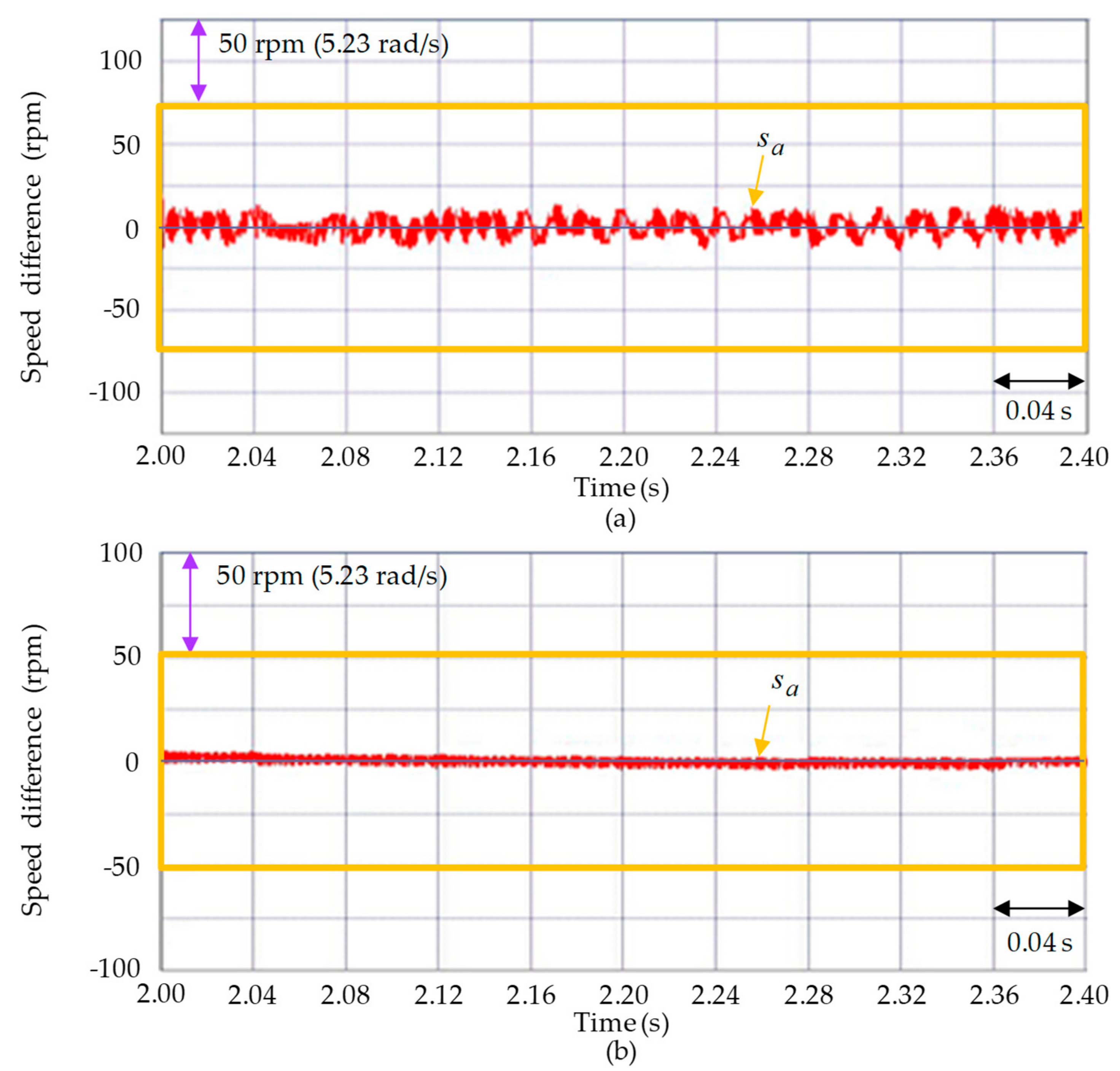 Actuators 10 00065 g008 Actuators 10 00065 g008