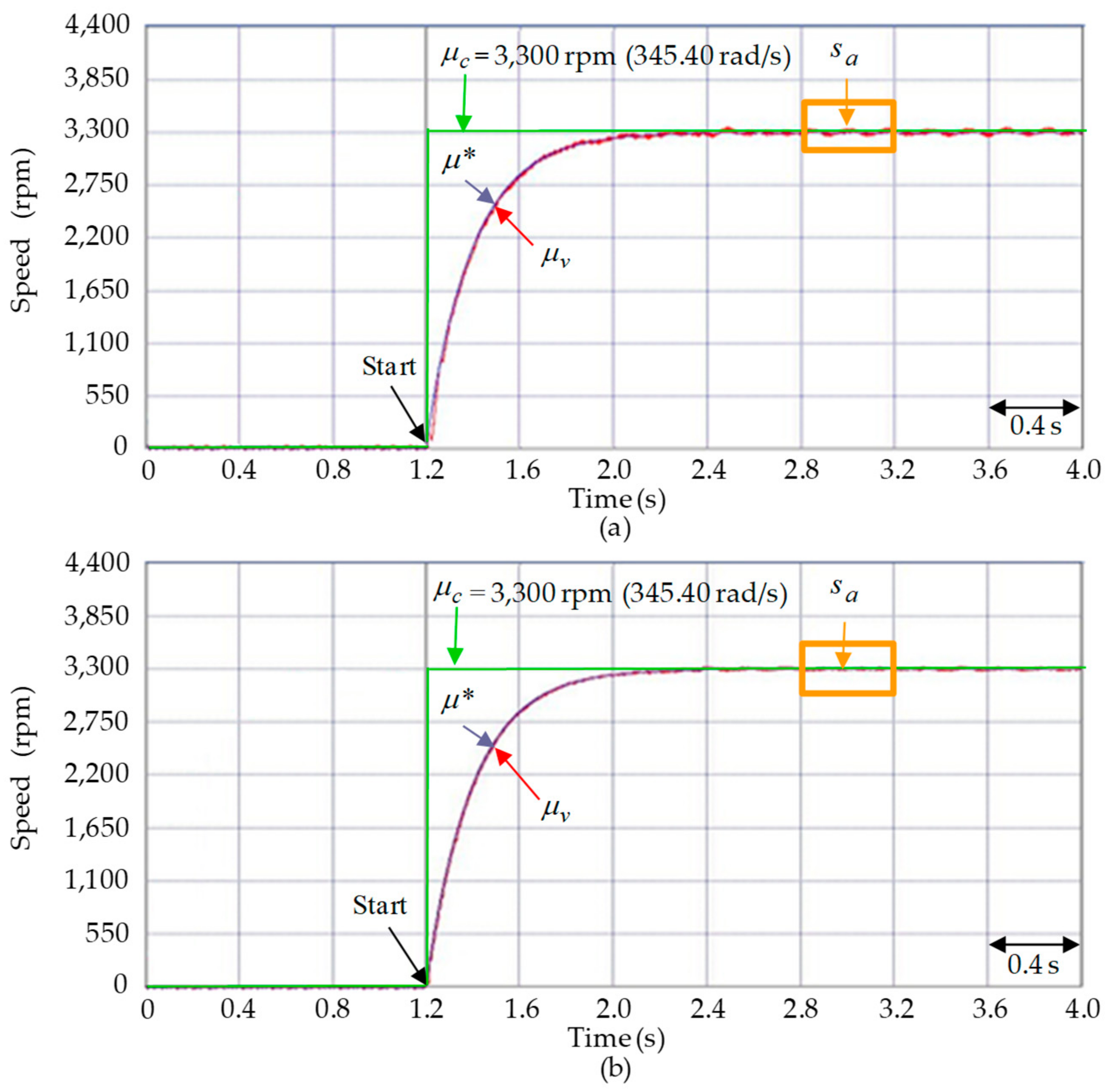 Actuators 10 00065 g010 Actuators 10 00065 g010