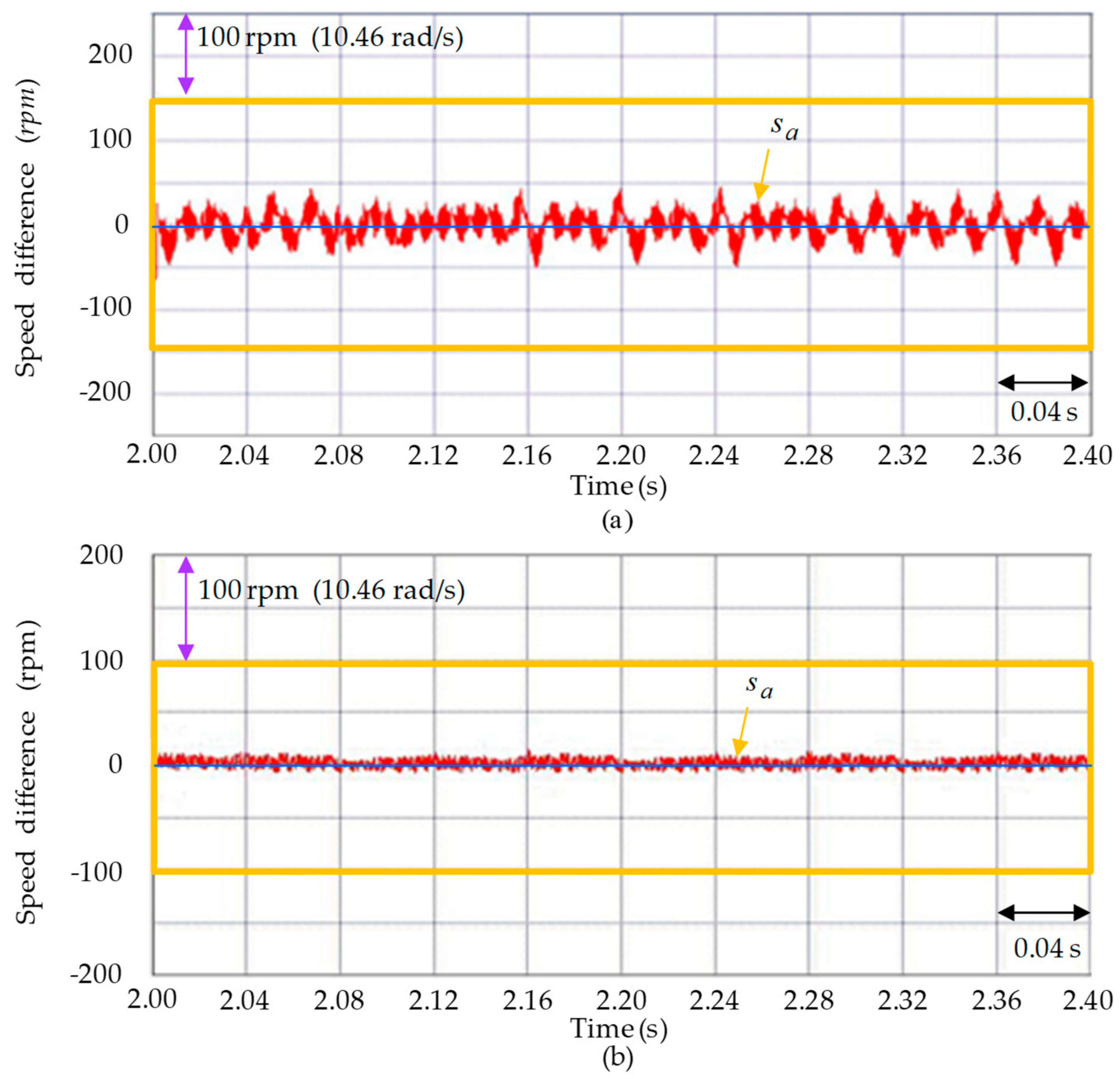 Actuators 10 00065 g011 Actuators 10 00065 g011