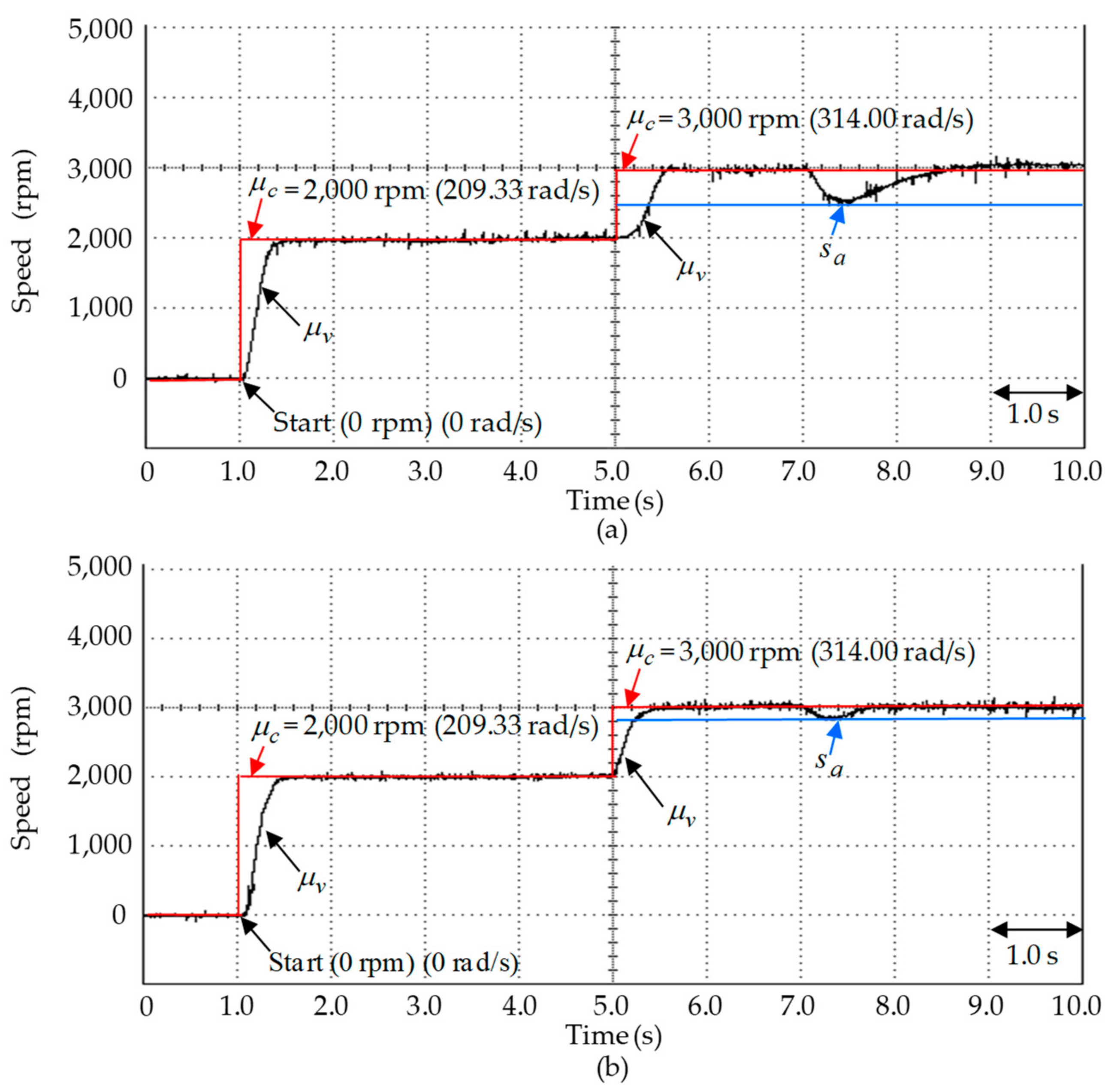 Actuators 10 00065 g013 Actuators 10 00065 g013