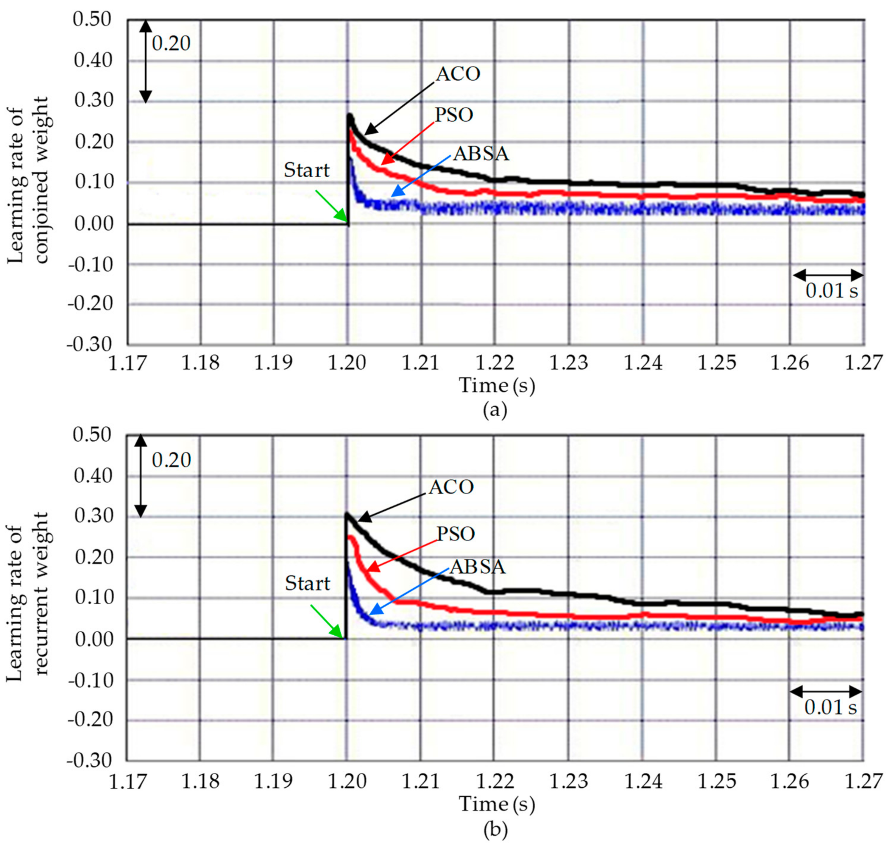 Actuators 10 00065 g015 Actuators 10 00065 g015