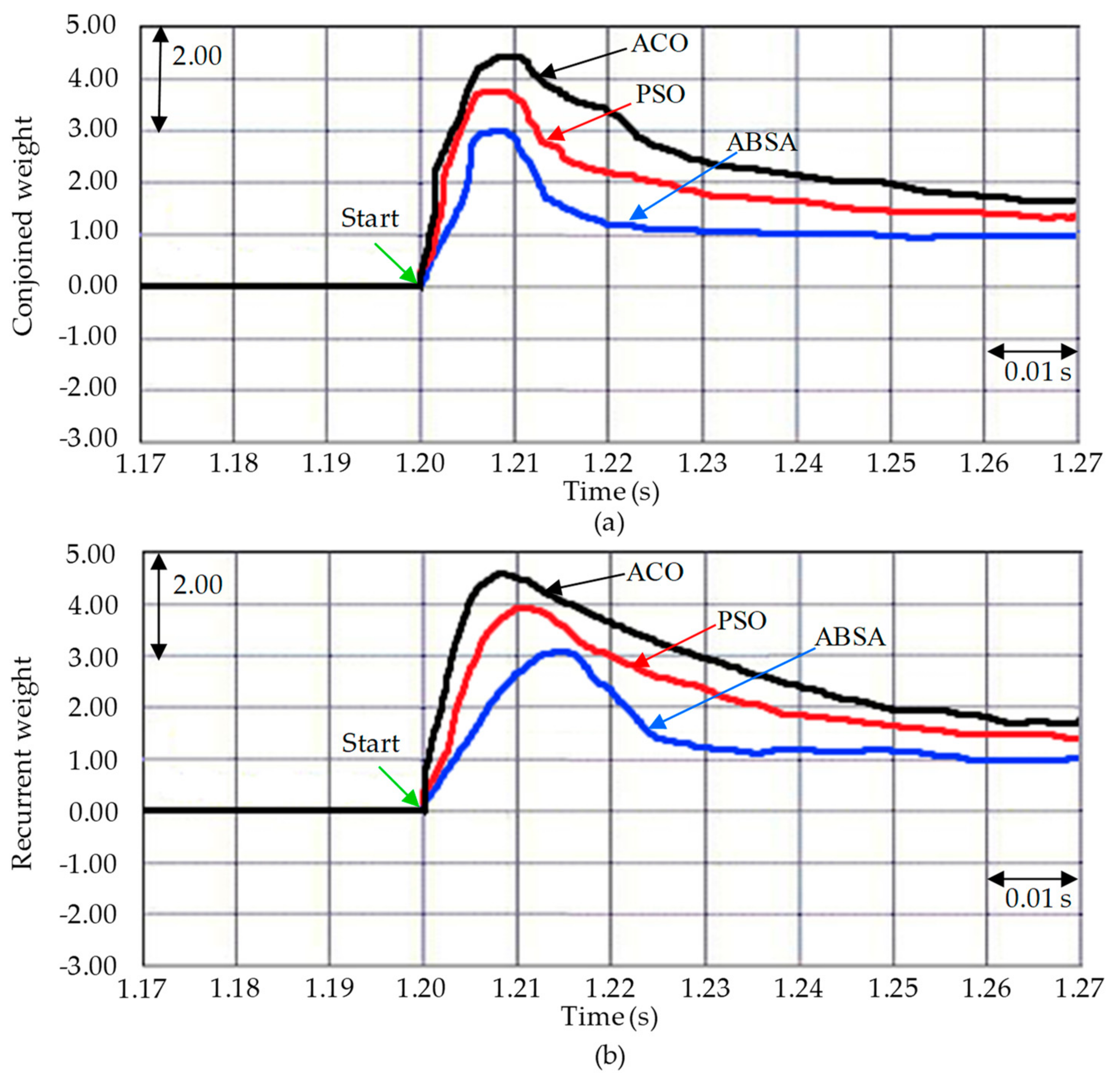 Actuators 10 00065 g016 Actuators 10 00065 g016
