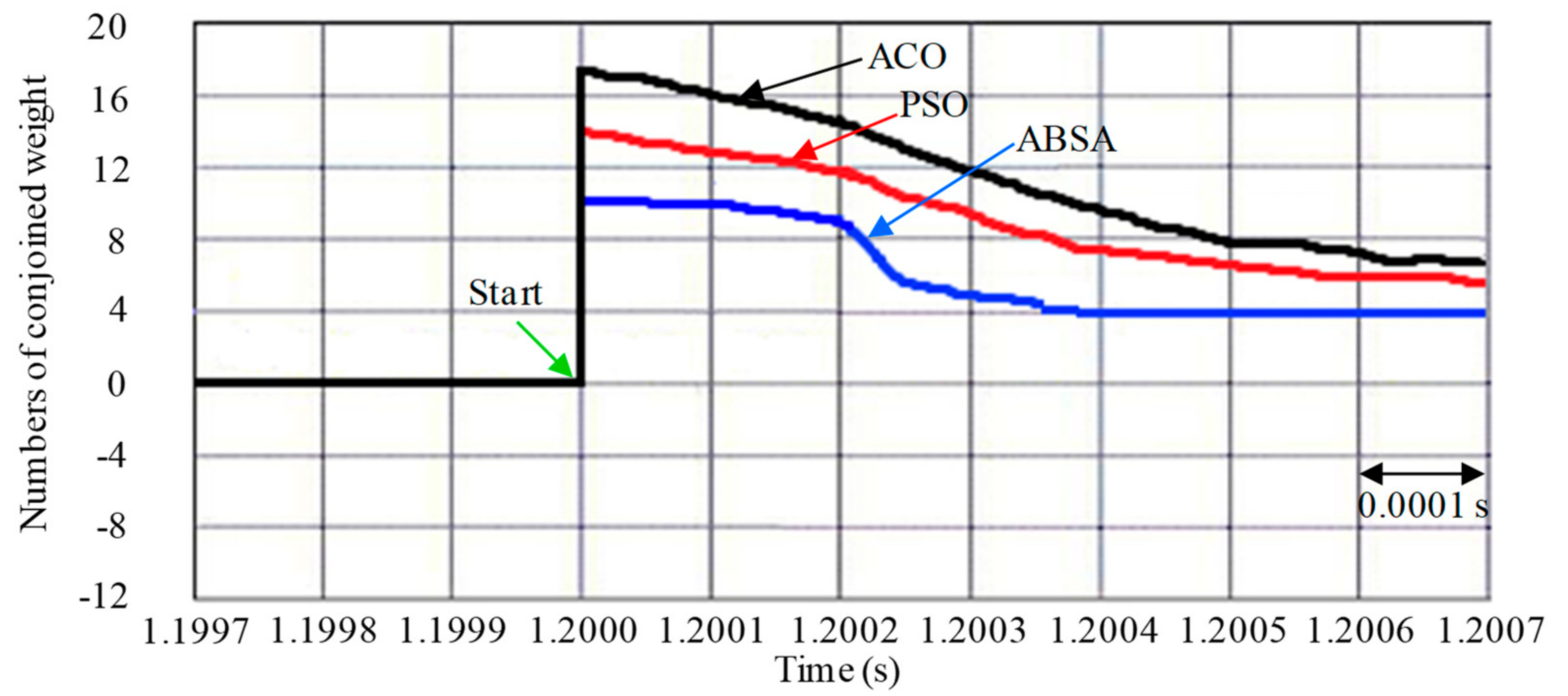 Actuators 10 00065 g017 Actuators 10 00065 g017