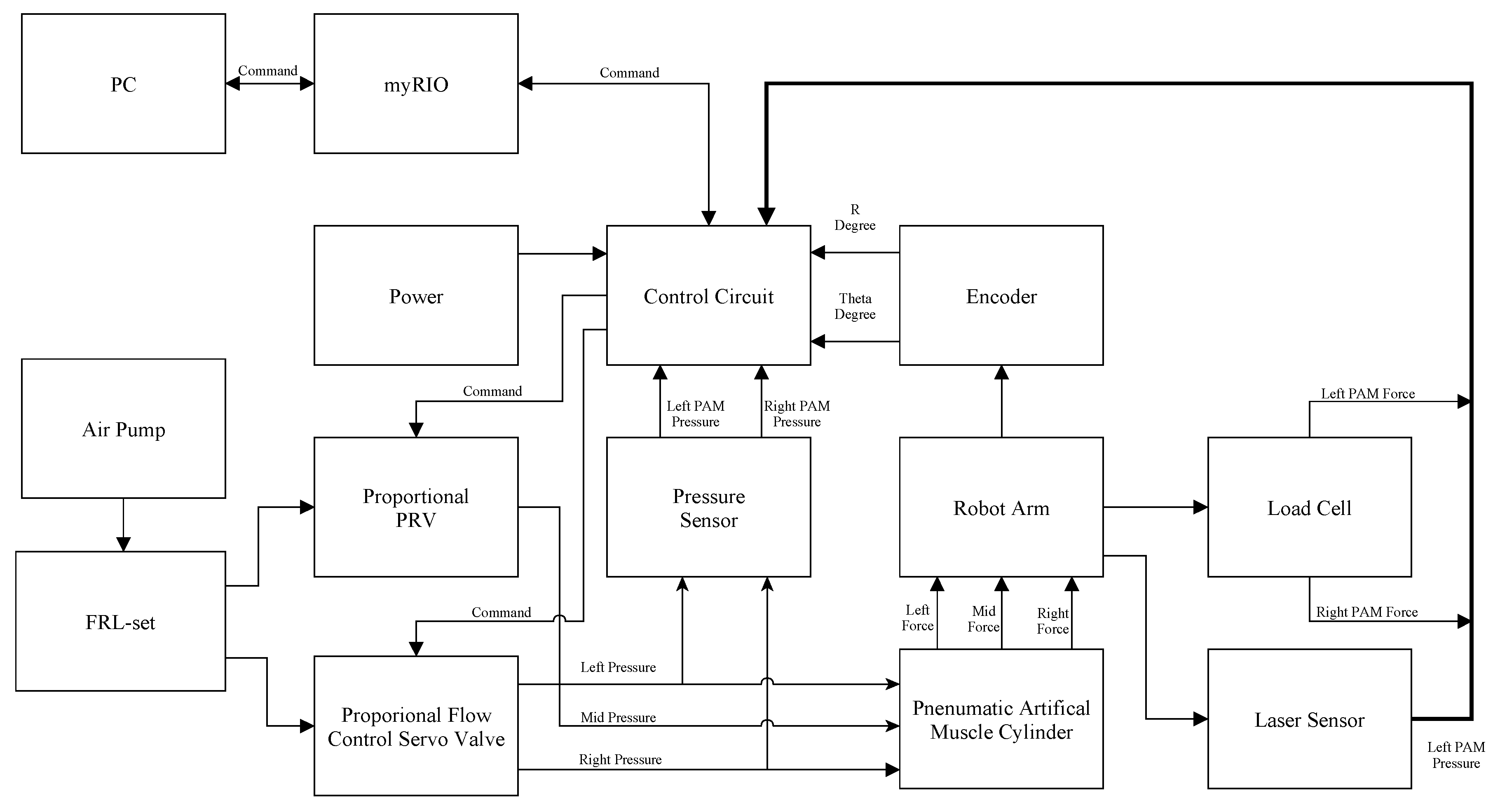 Actuators 10 00066 g001