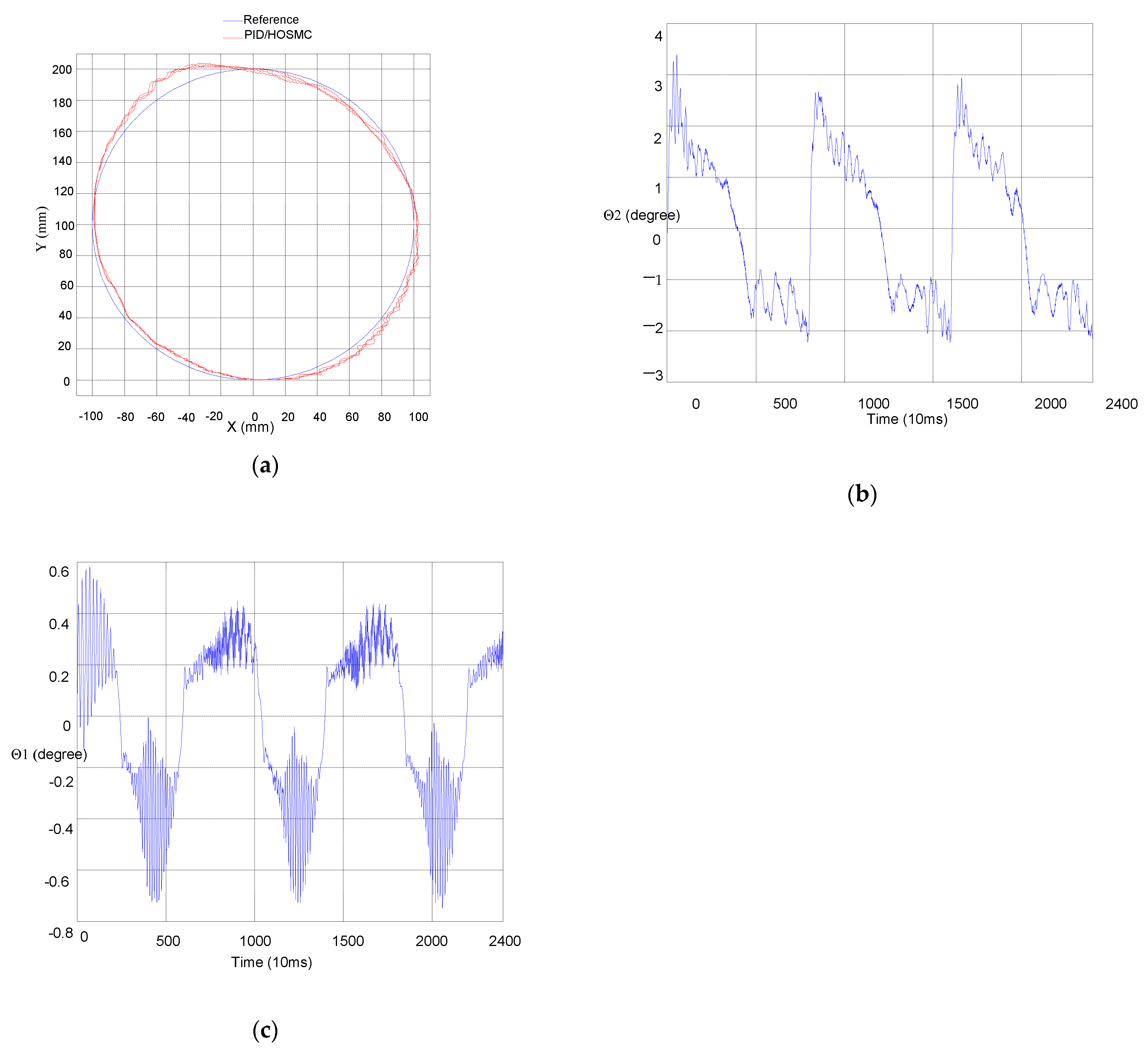 Actuators 10 00066 g005