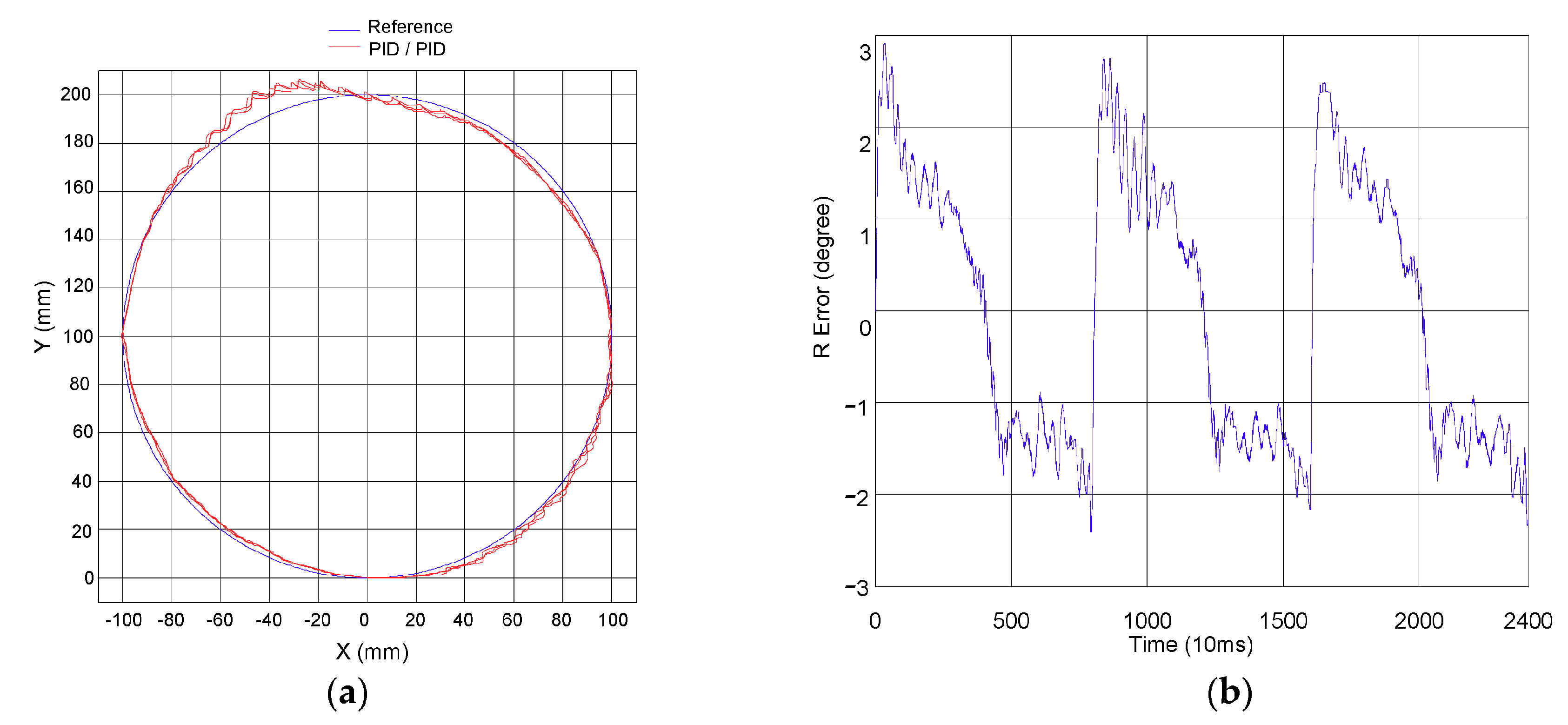 Actuators 10 00066 g006a