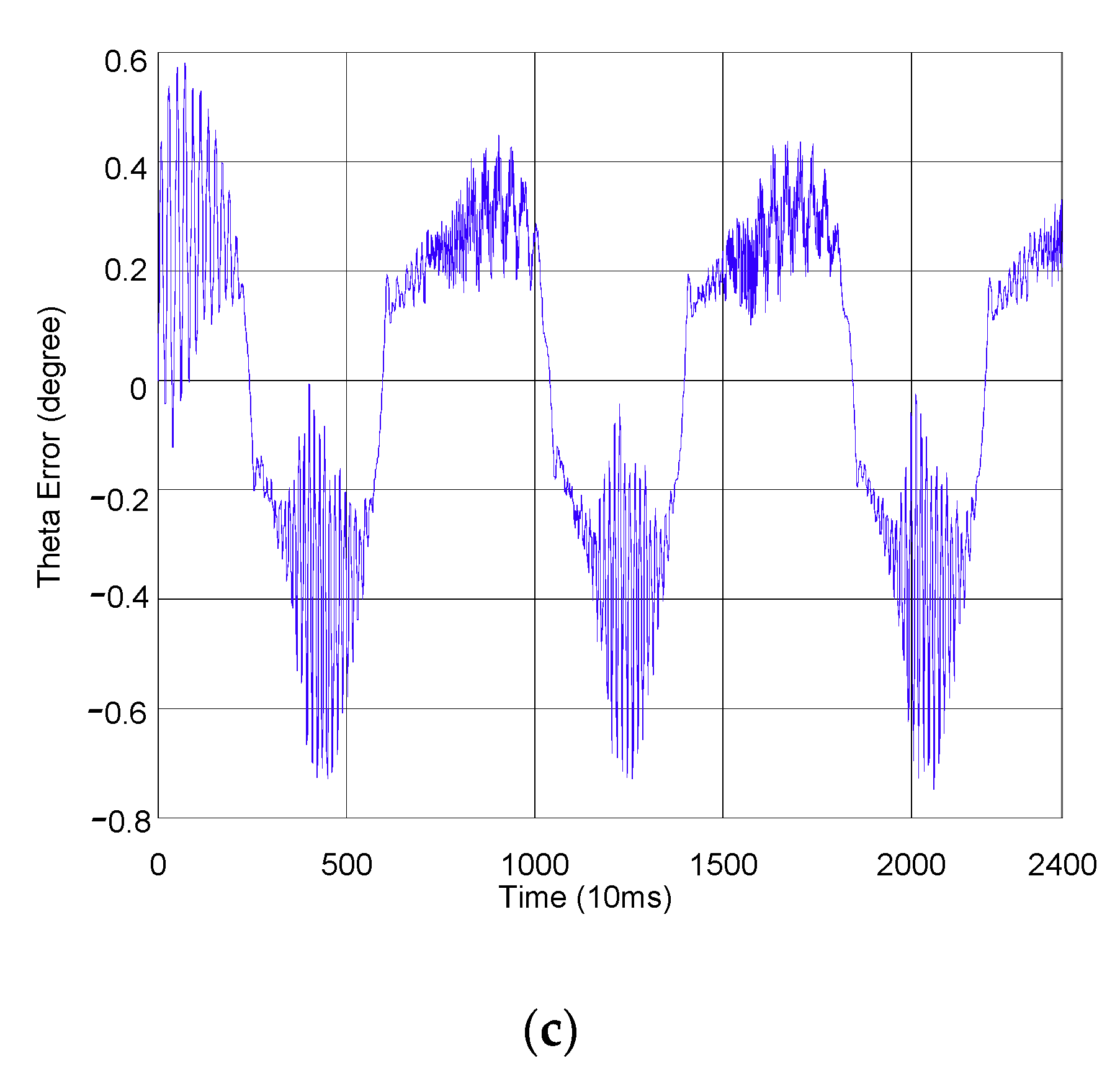 Actuators 10 00066 g006b