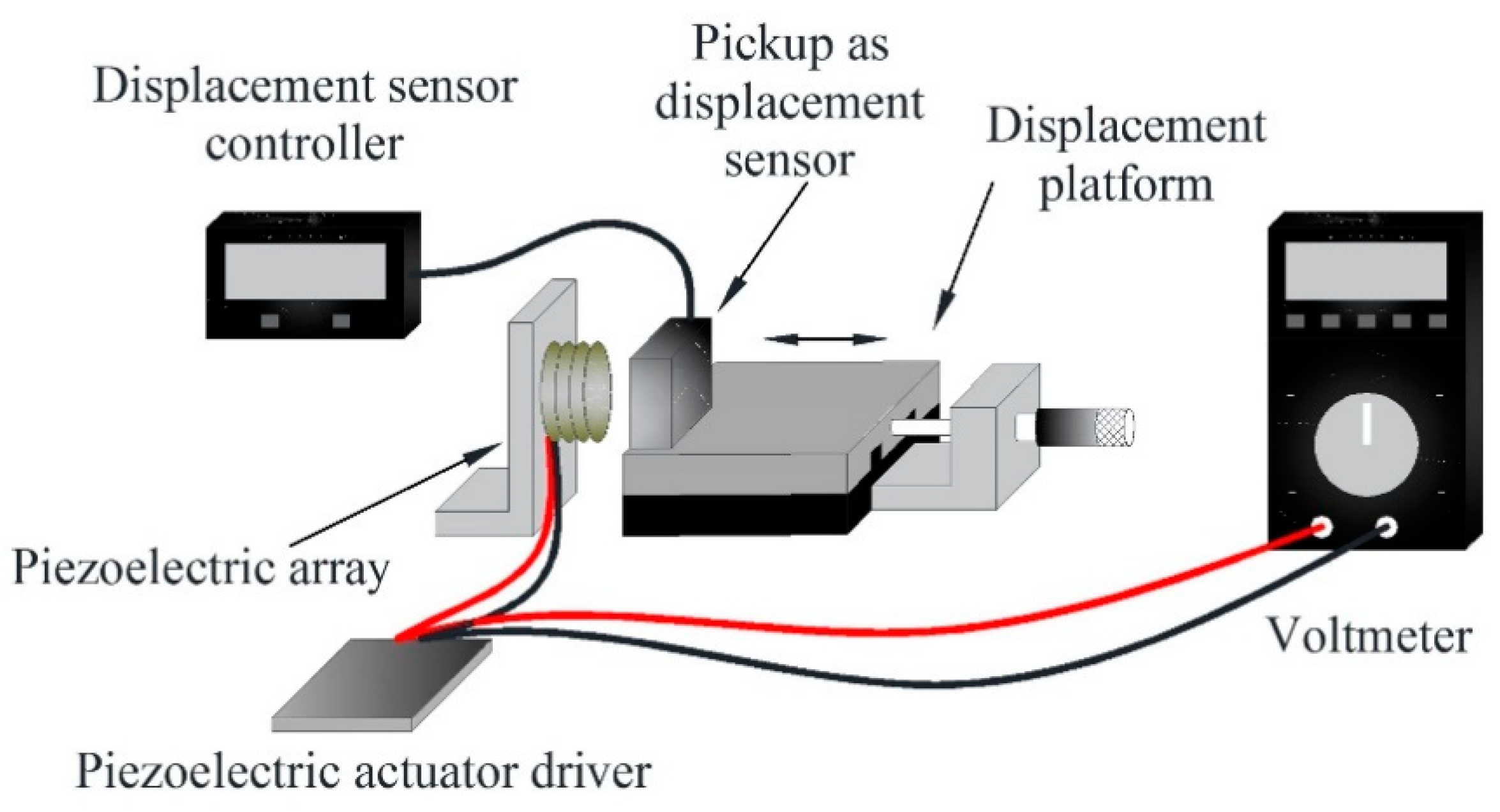 Actuators 10 00068 g002 Actuators 10 00068 g002