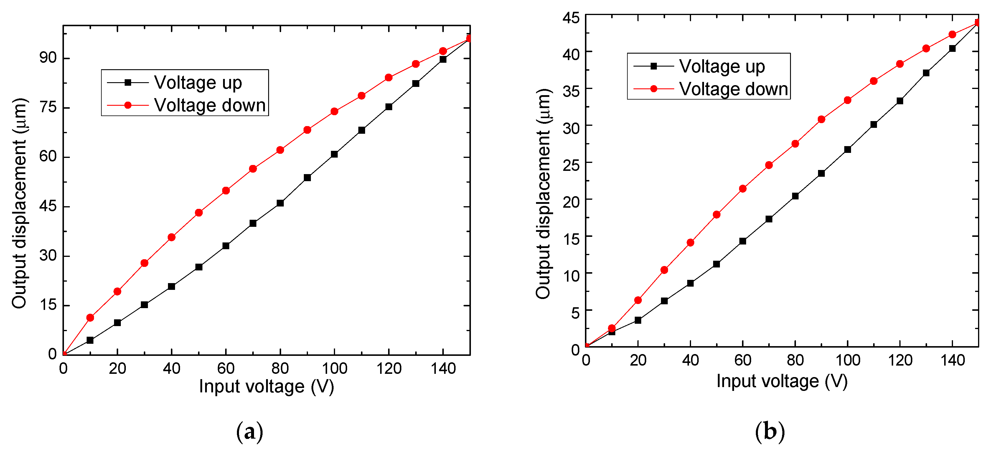 Actuators 10 00068 g003 Actuators 10 00068 g003