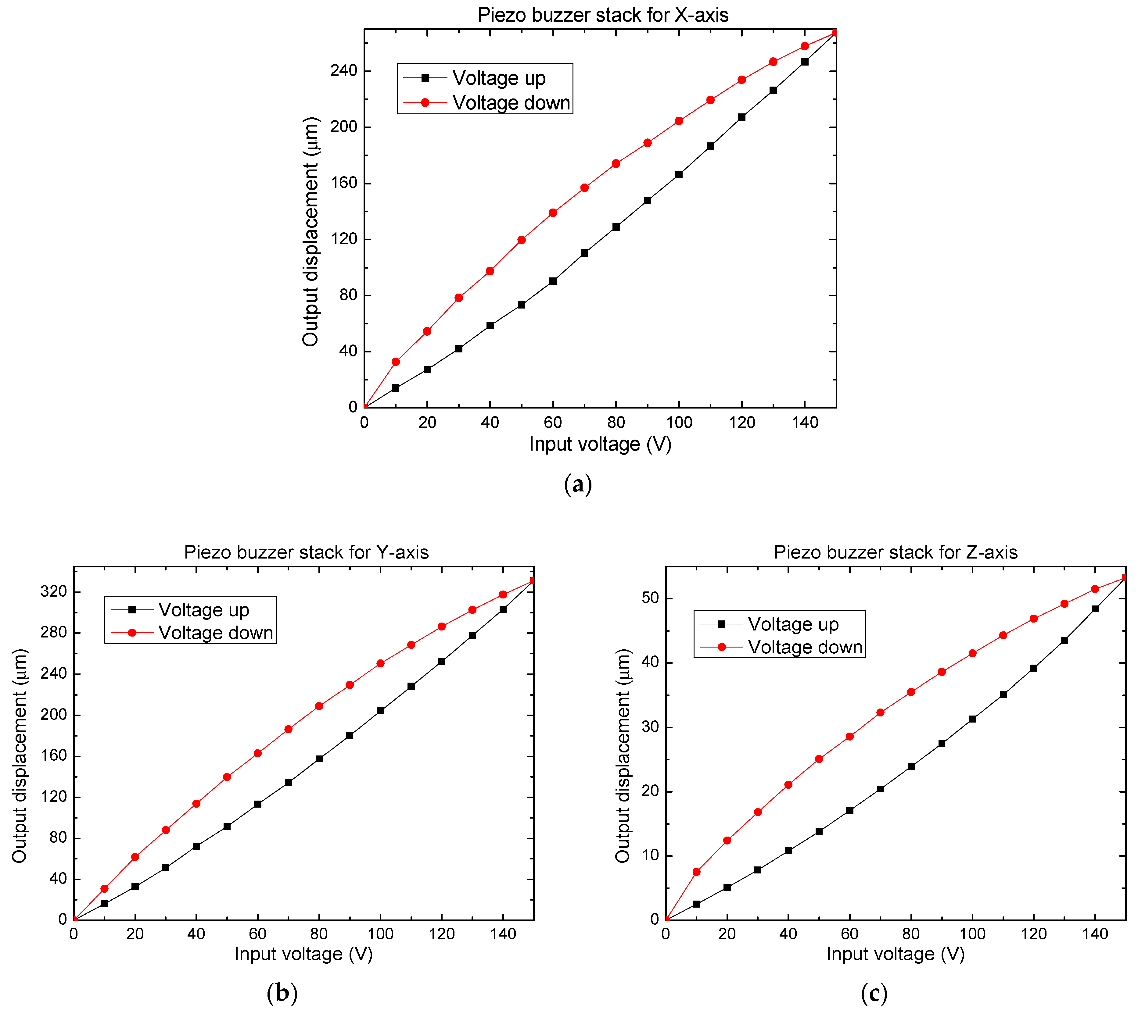 Actuators 10 00068 g005 Actuators 10 00068 g005