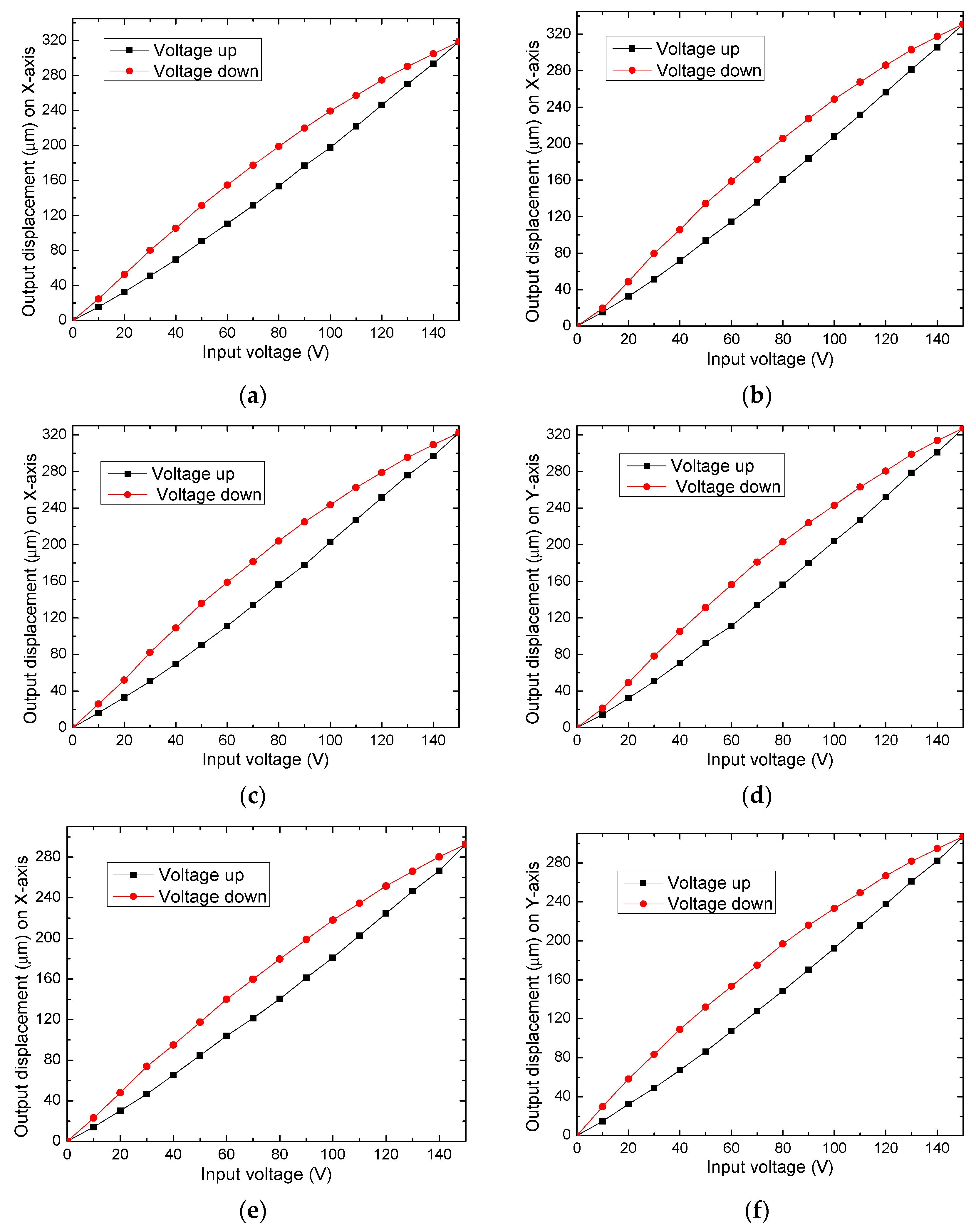 Actuators 10 00068 g014 Actuators 10 00068 g014