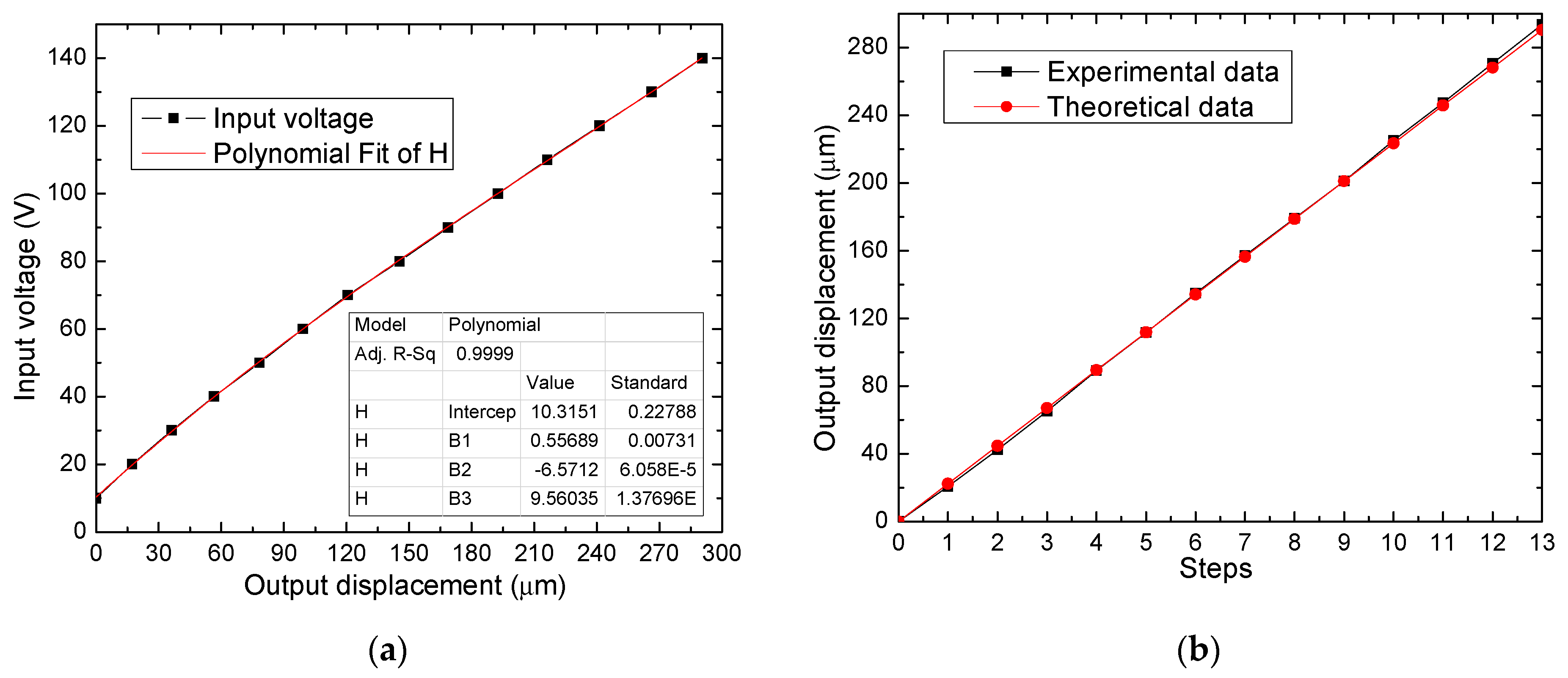 Actuators 10 00068 g015 Actuators 10 00068 g015