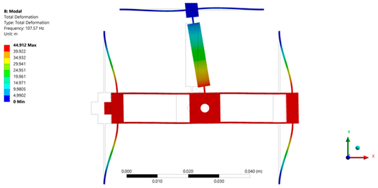 Actuators 10 00068 i004 Actuators 10 00068 i004