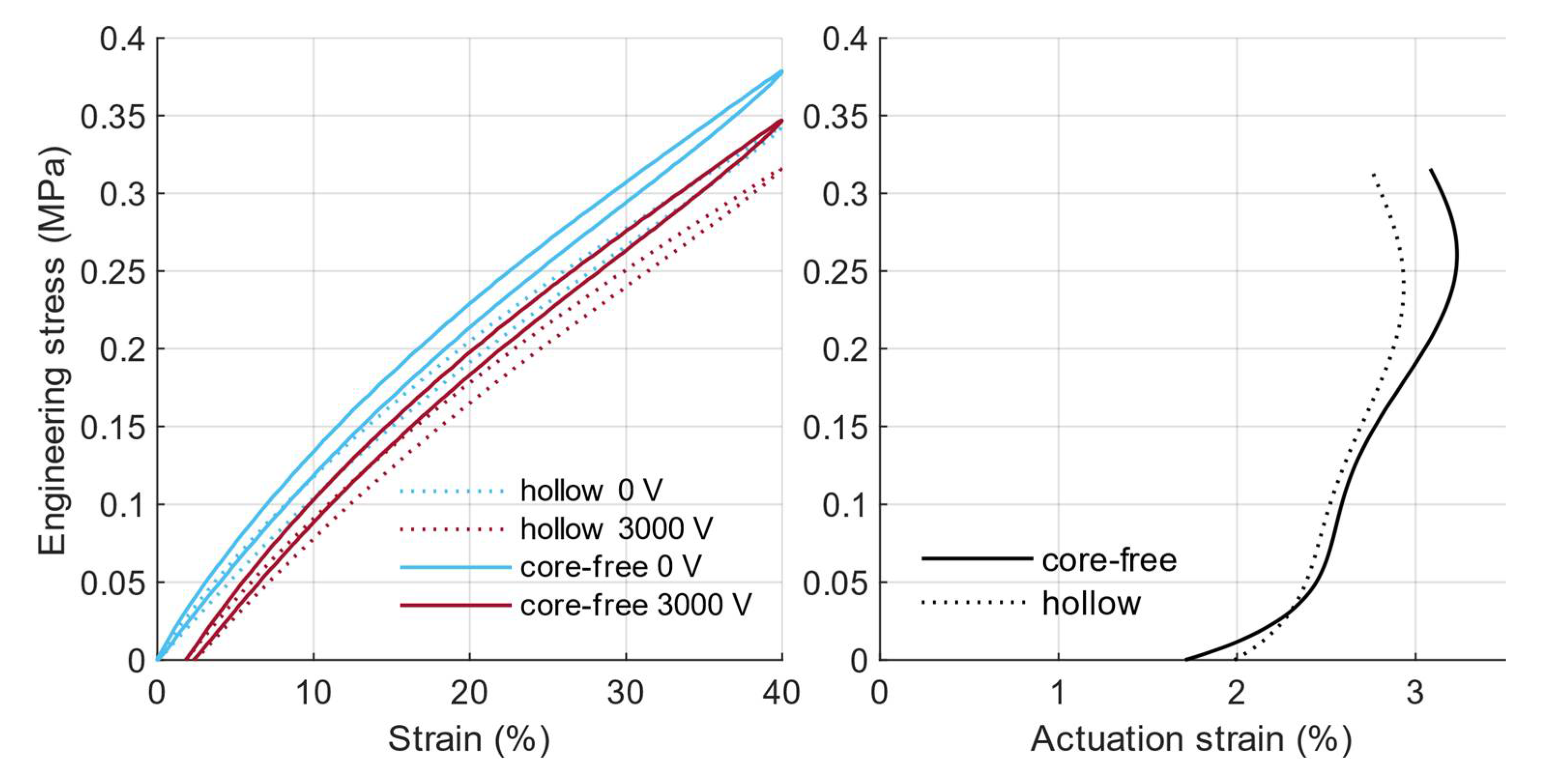 Actuators 10 00069 g012