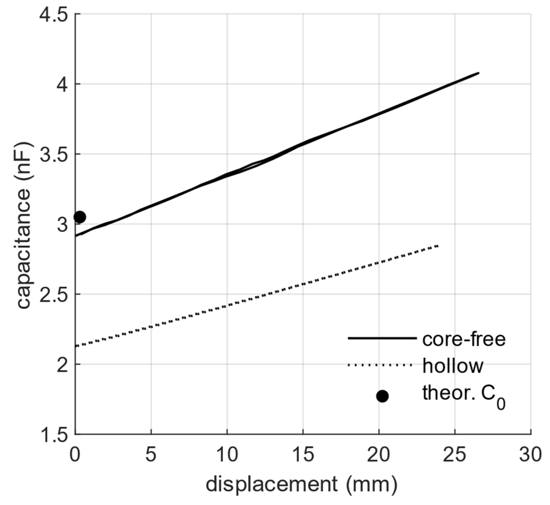 Actuators 10 00069 g013