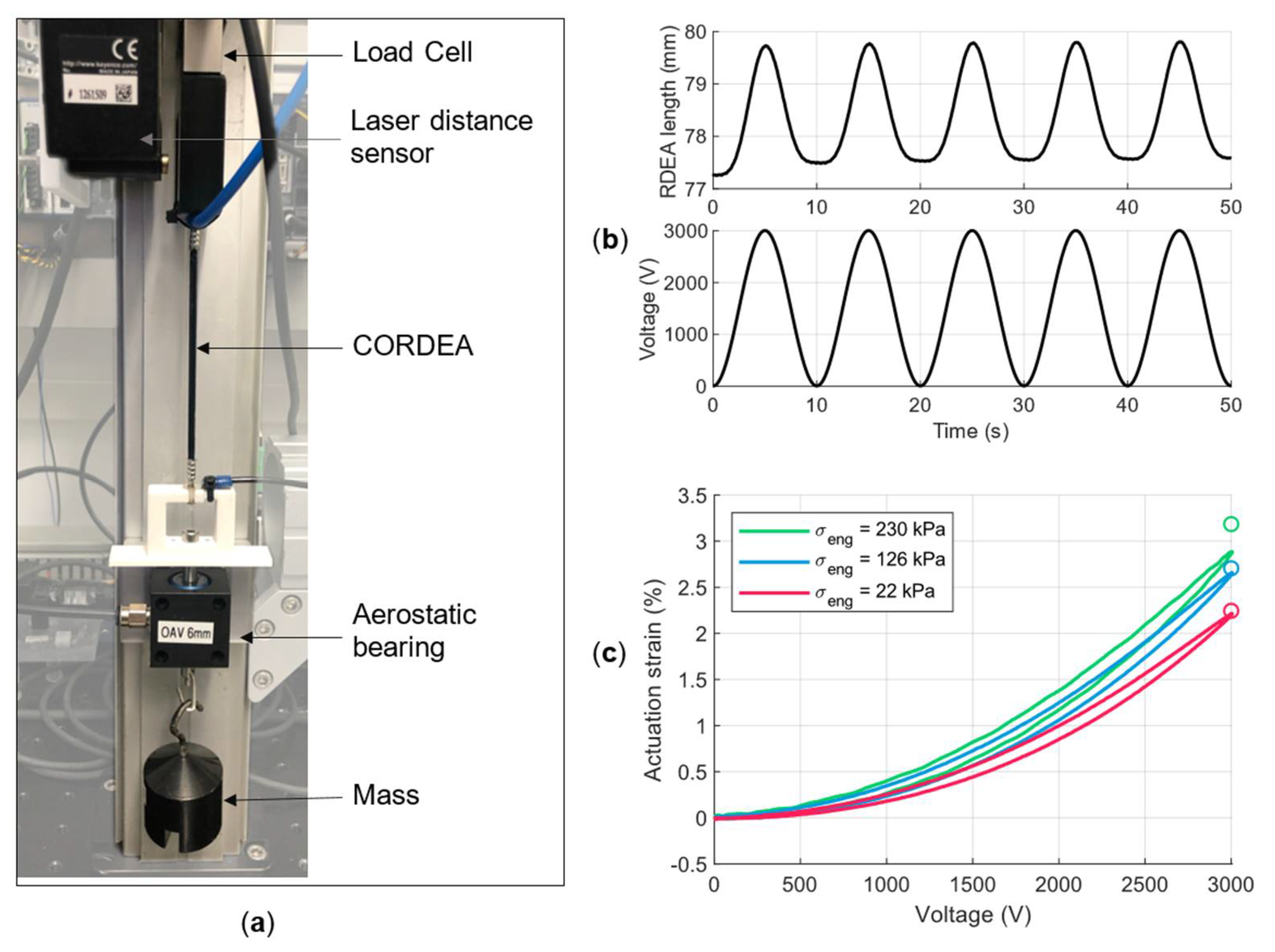 Actuators 10 00069 g015
