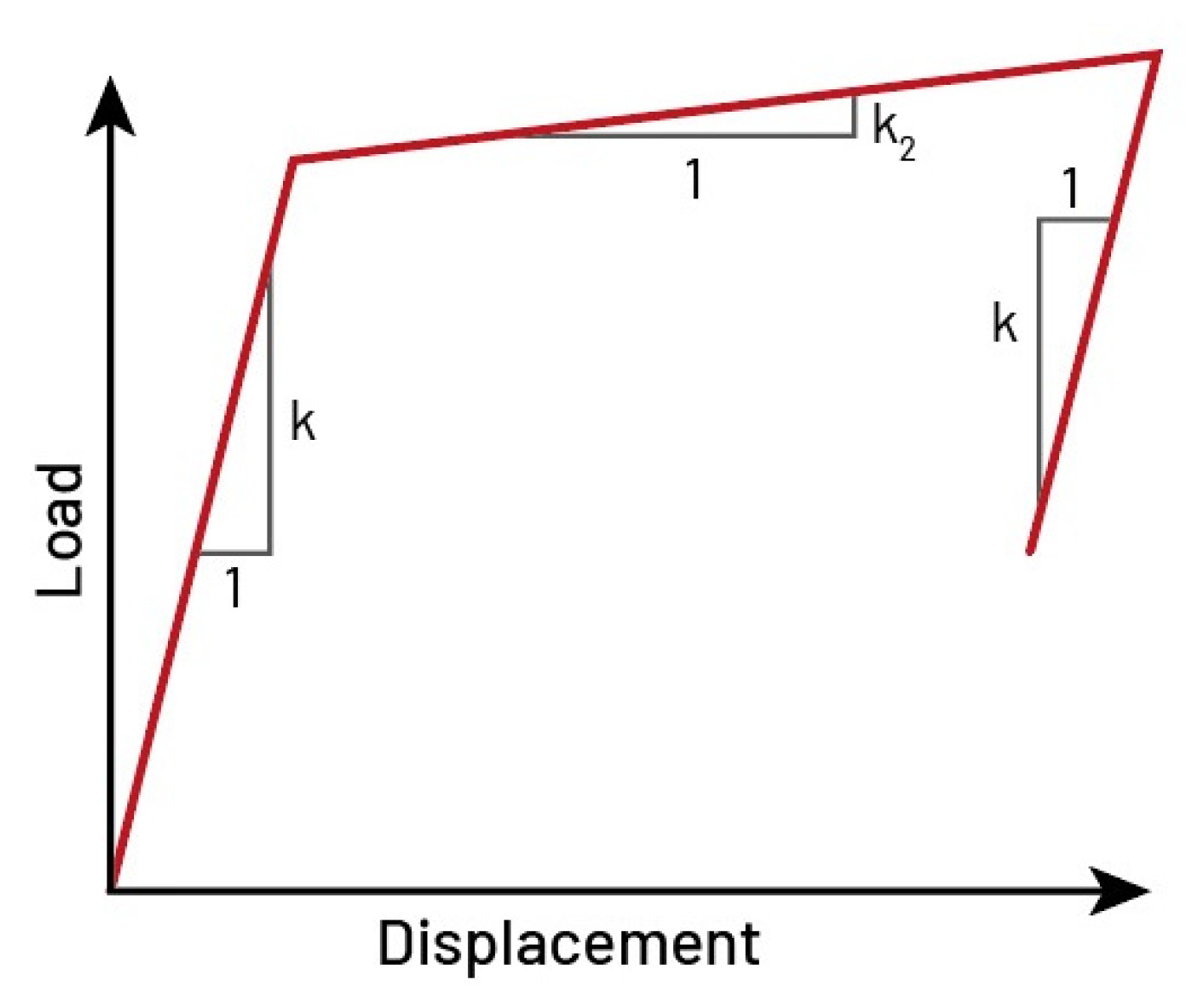 Actuators 10 00073 g003 Actuators 10 00073 g003