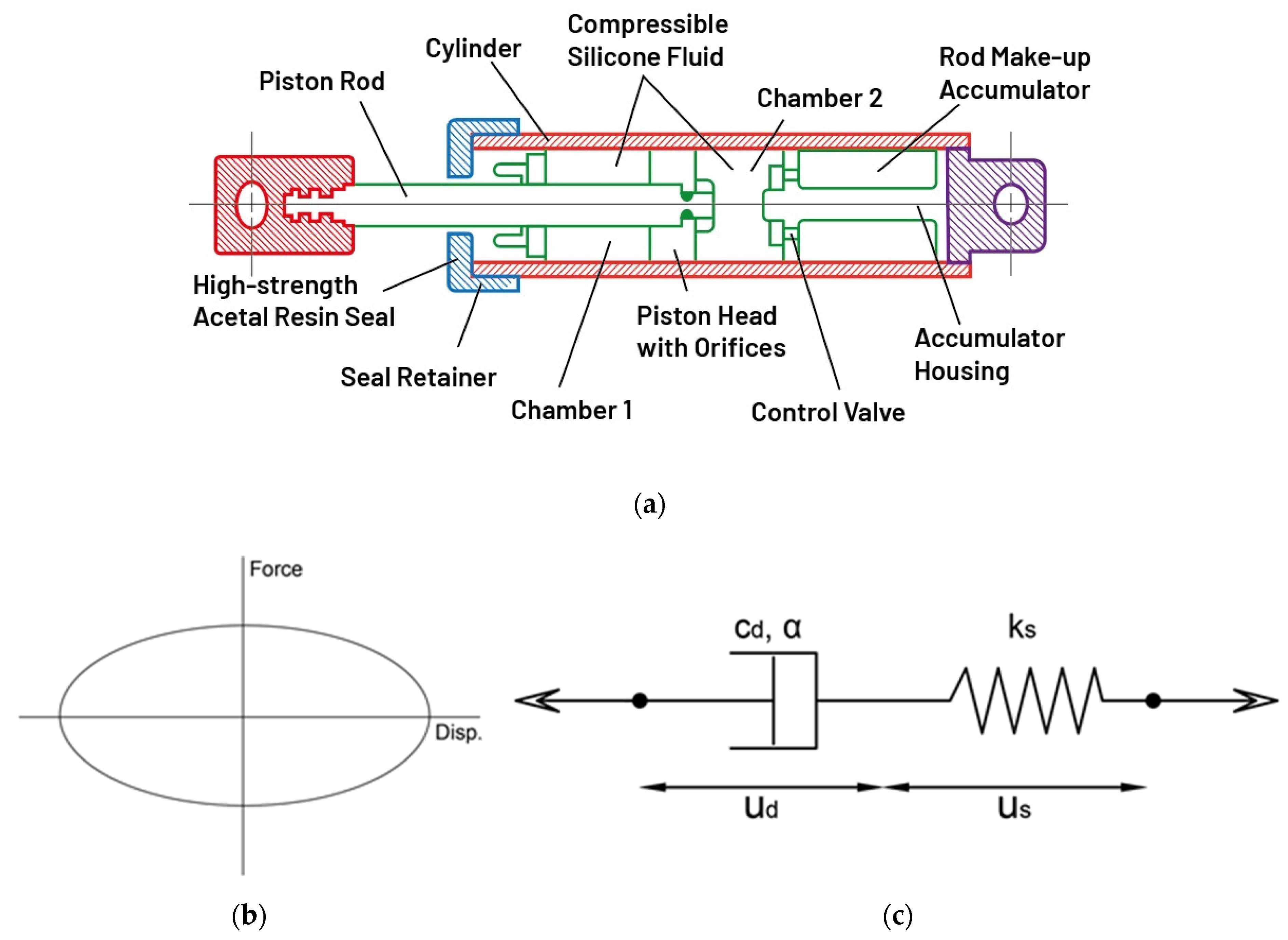 Actuators 10 00073 g004 Actuators 10 00073 g004
