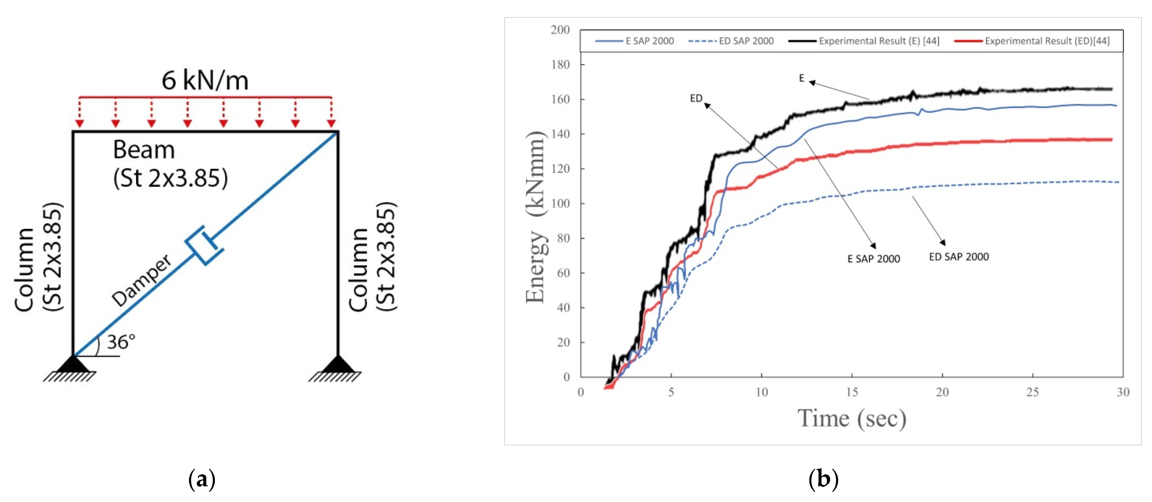 Actuators 10 00073 g006 Actuators 10 00073 g006