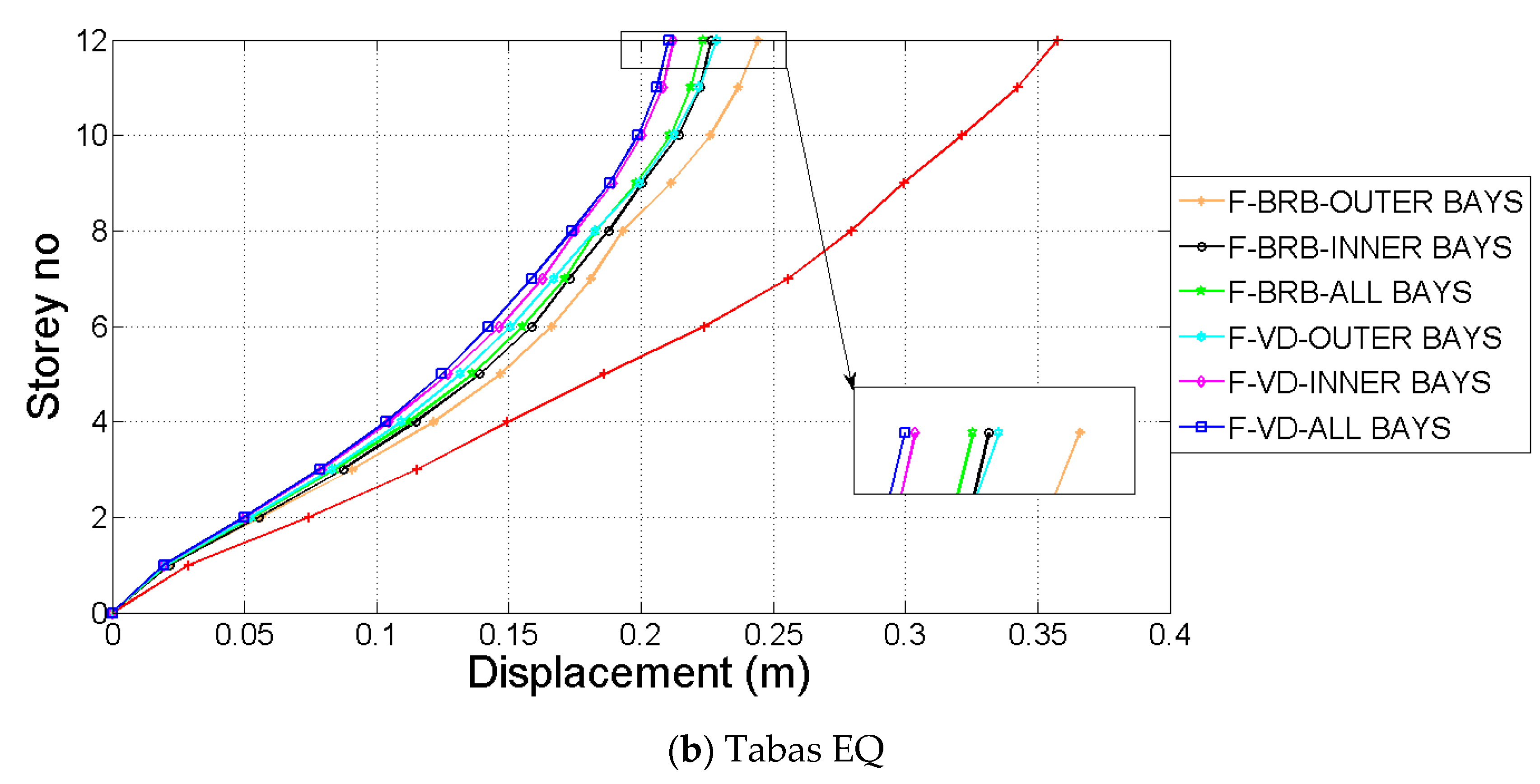 Actuators 10 00073 g009b Actuators 10 00073 g009b
