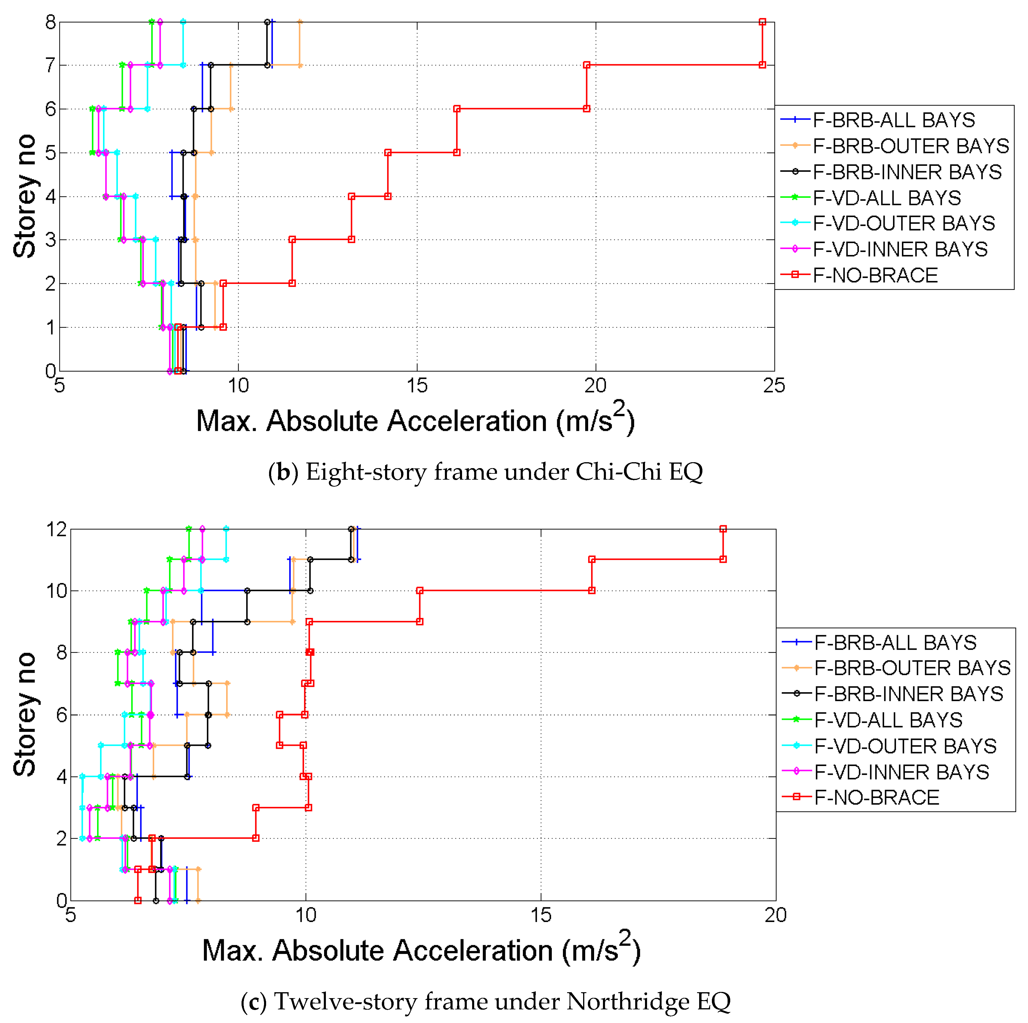Actuators 10 00073 g014b Actuators 10 00073 g014b