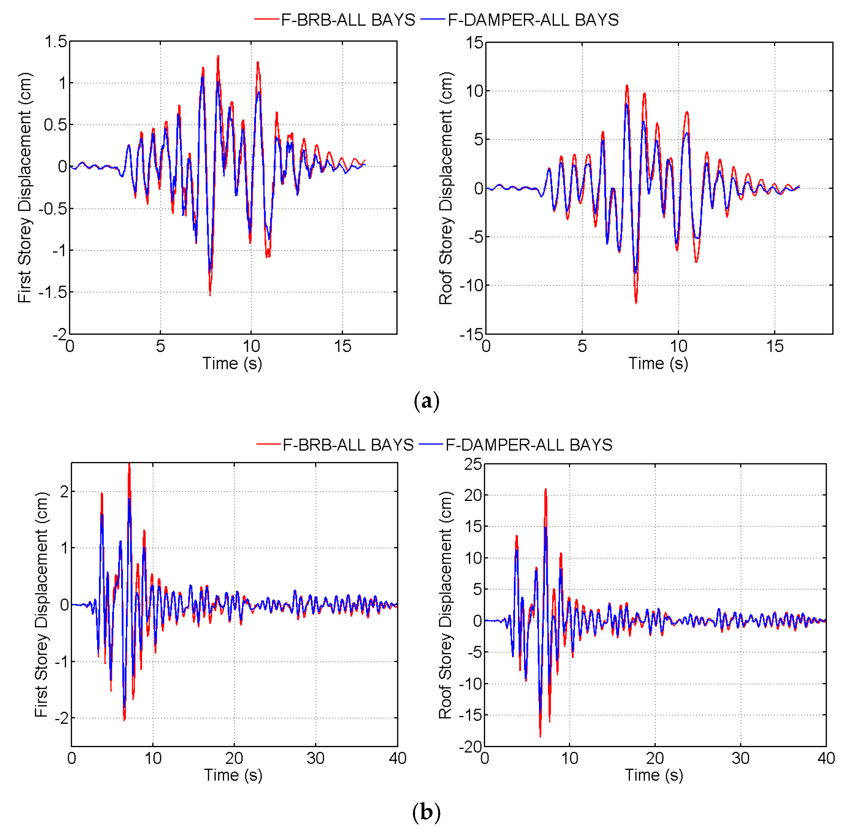 Actuators 10 00073 g016 Actuators 10 00073 g016
