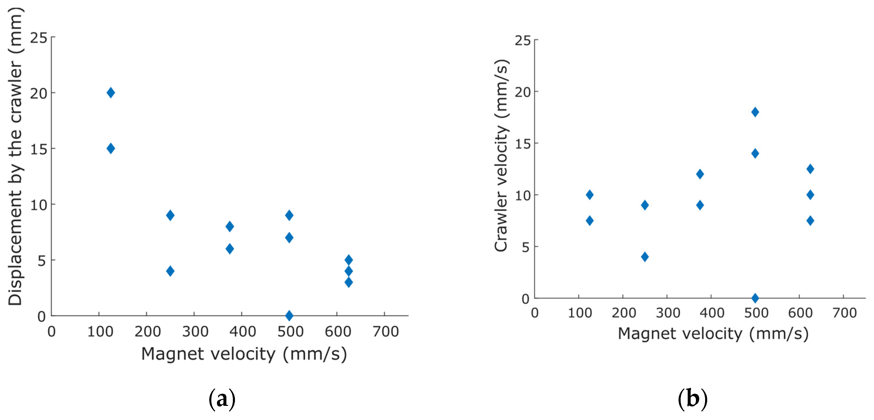 Actuators 10 00074 g010