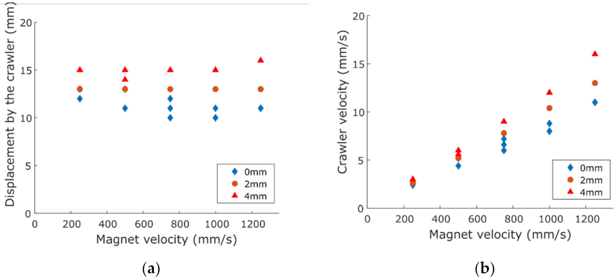Actuators 10 00074 g012
