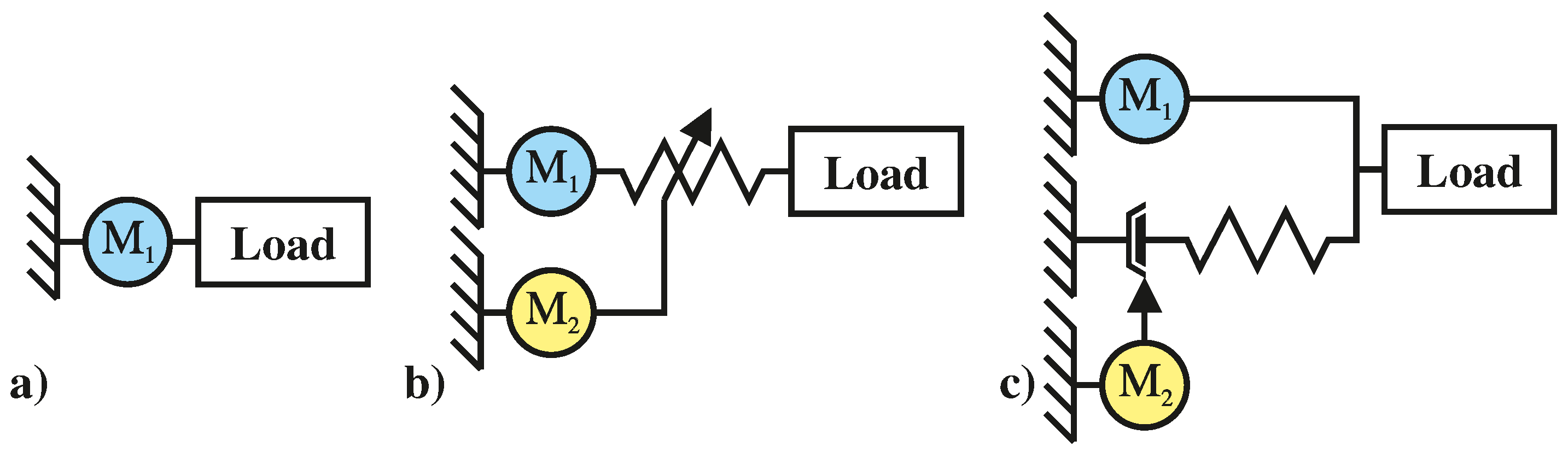 Actuators 10 00075 g001 Actuators 10 00075 g001