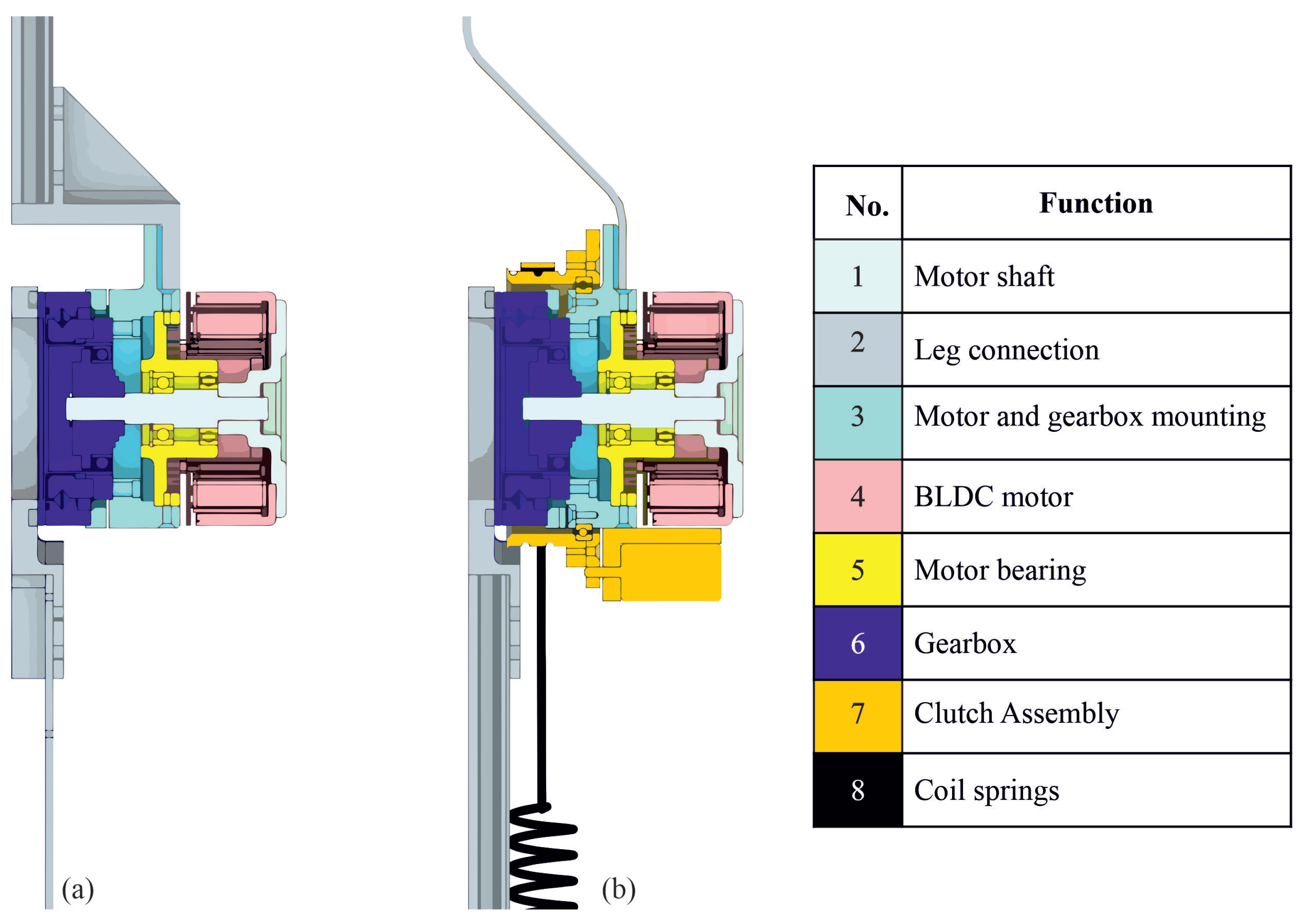 Actuators 10 00075 g002 Actuators 10 00075 g002