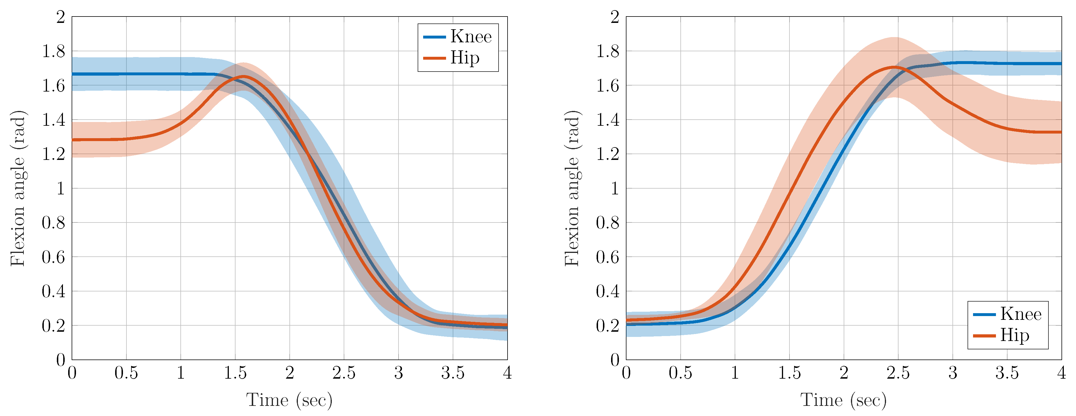 Actuators 10 00075 g007 Actuators 10 00075 g007