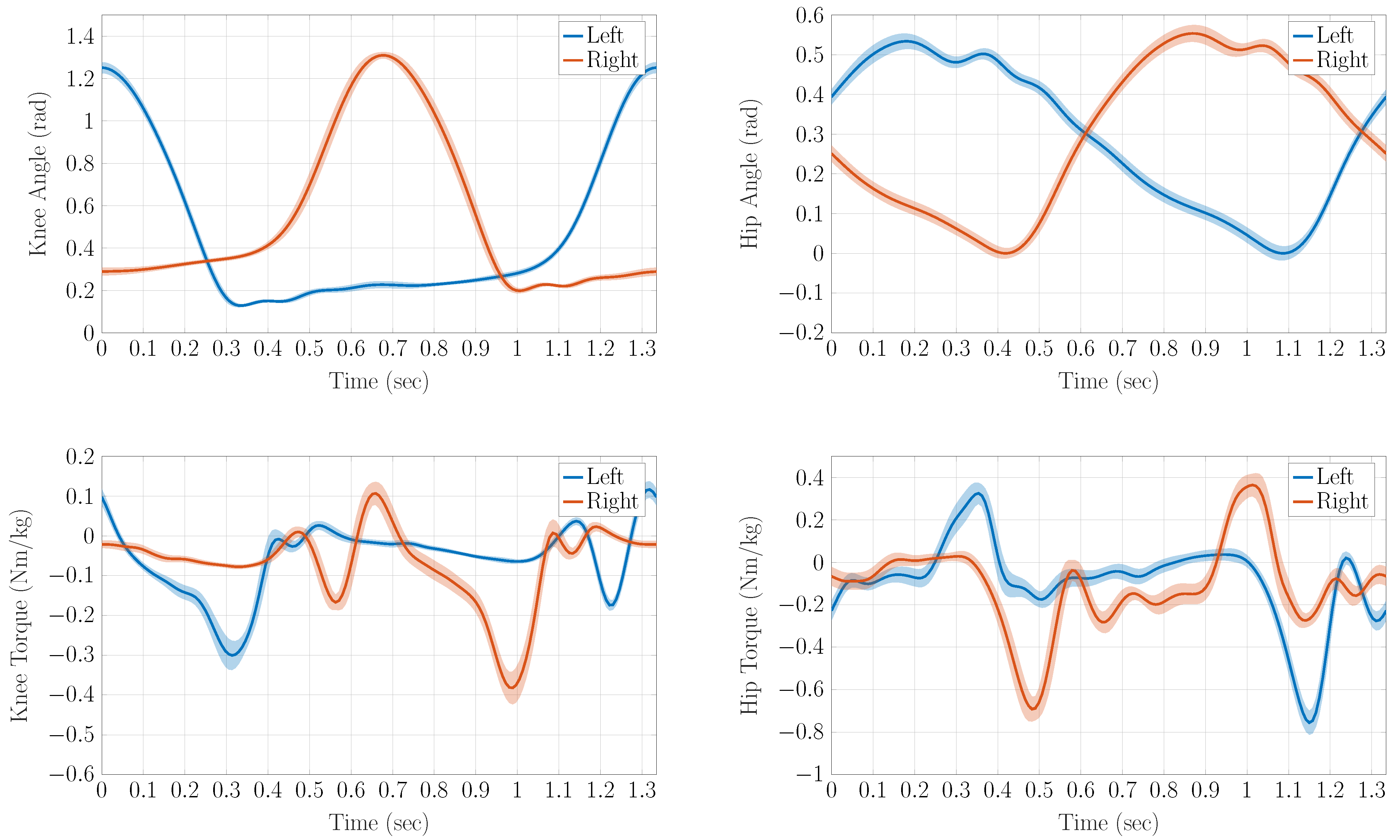 Actuators 10 00075 g010 Actuators 10 00075 g010