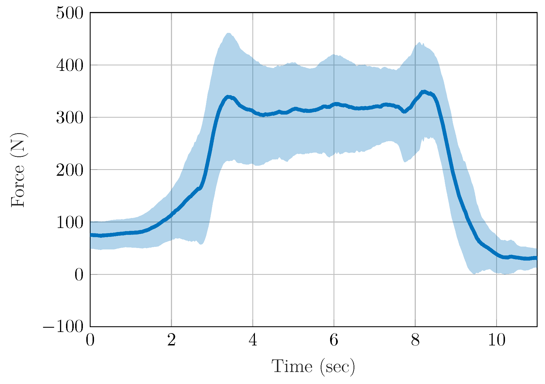Actuators 10 00075 g012 Actuators 10 00075 g012