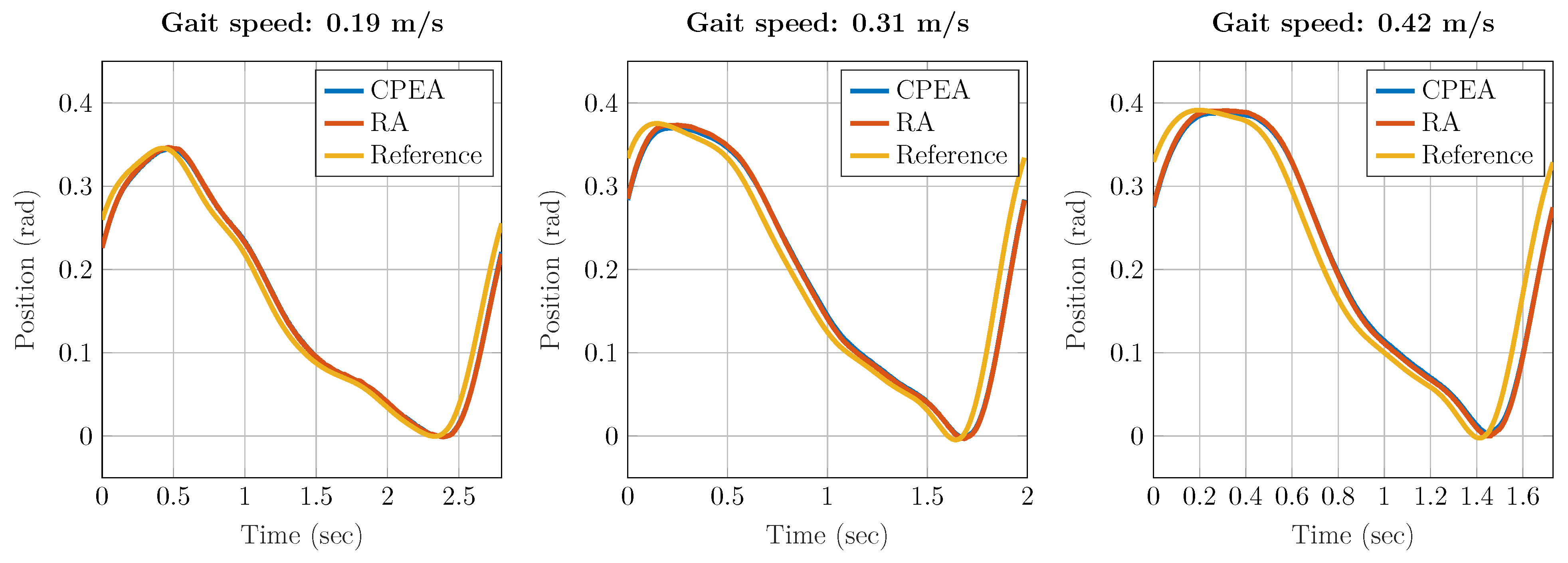 Actuators 10 00075 g013 Actuators 10 00075 g013