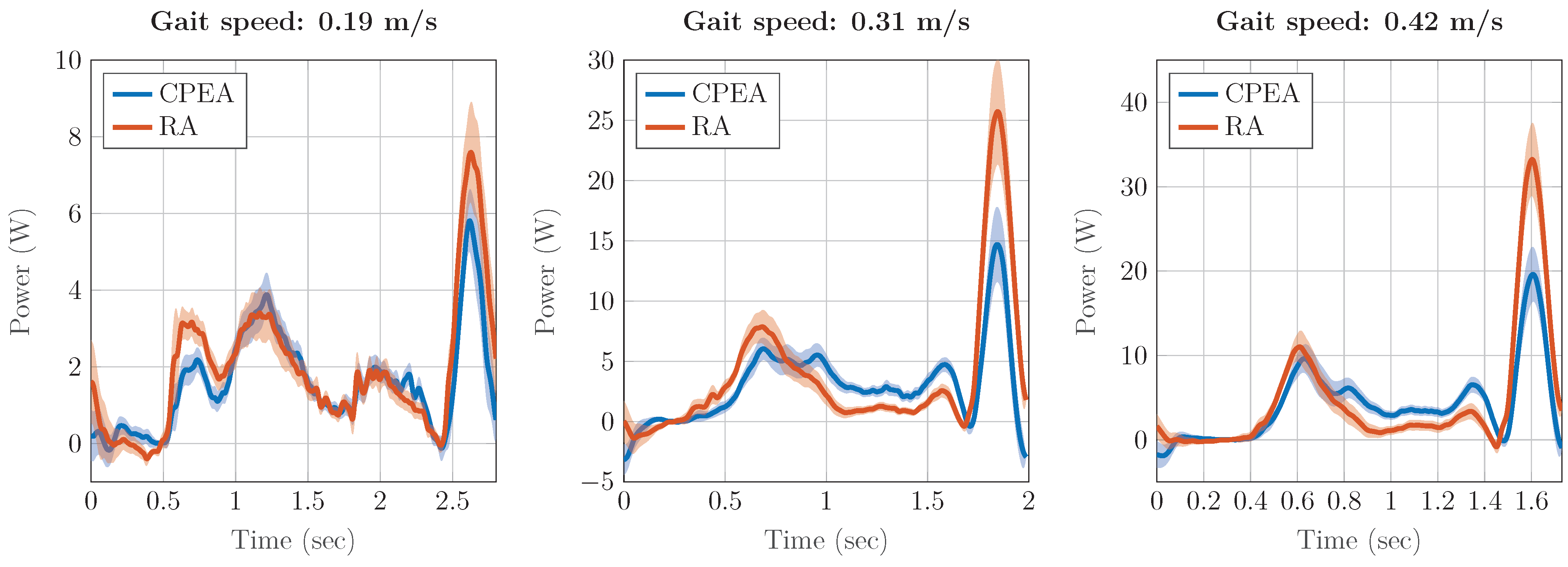Actuators 10 00075 g015 Actuators 10 00075 g015