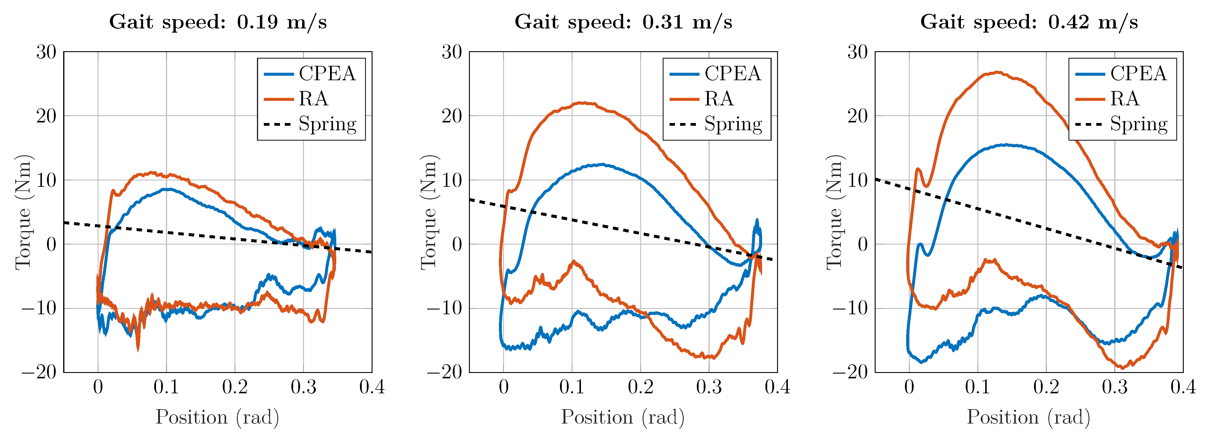 Actuators 10 00075 g016 Actuators 10 00075 g016