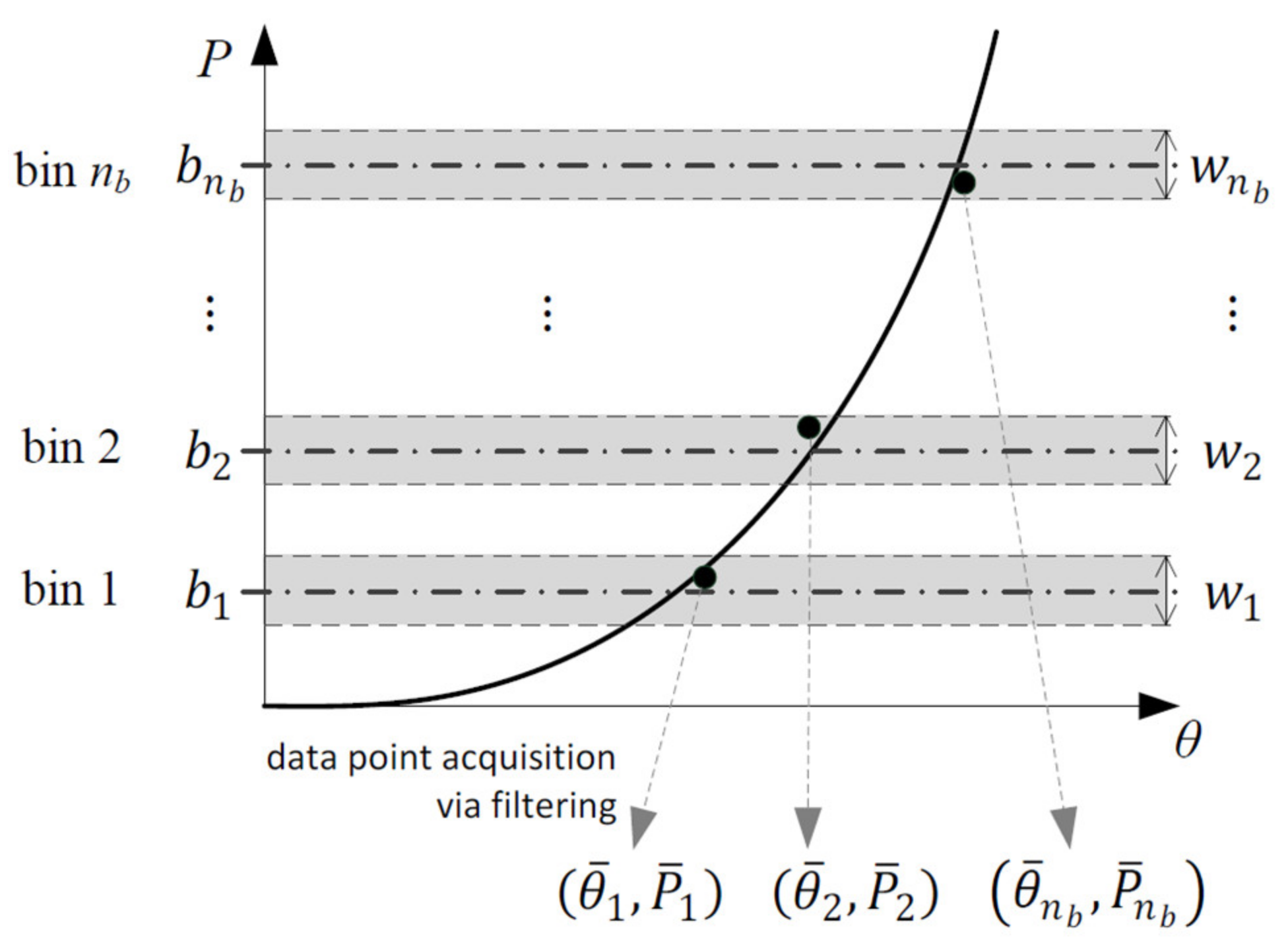 Actuators 10 00076 g001
