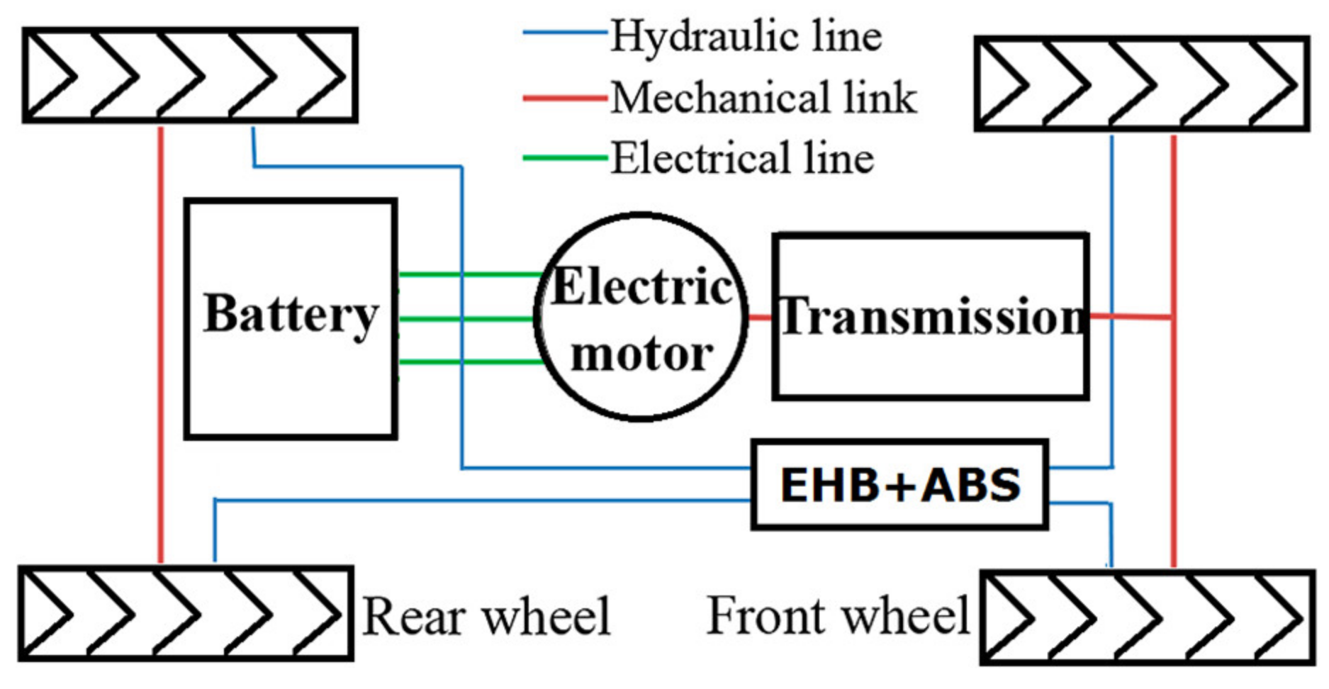 Actuators 10 00076 g002